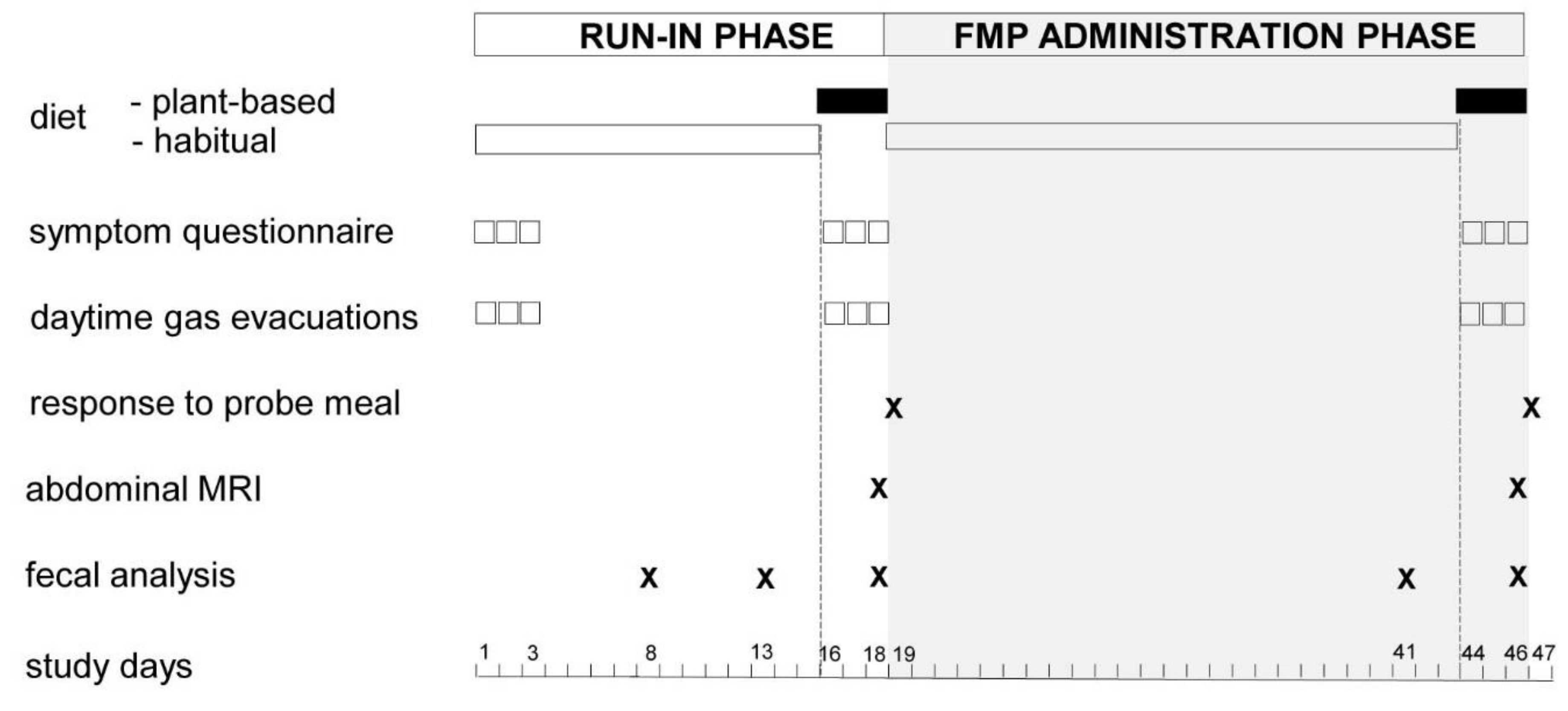 Nutrients 13 04542 g001