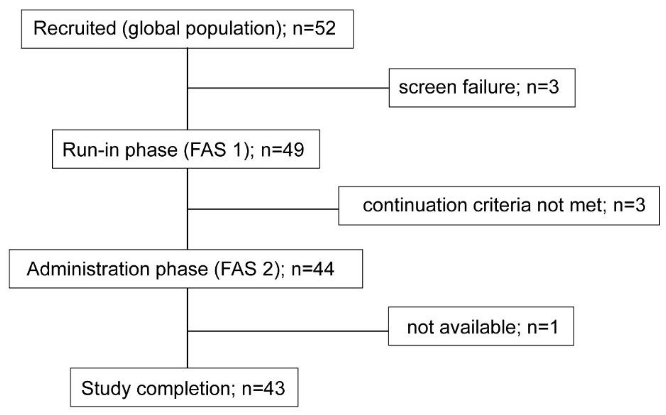 Nutrients 13 04542 g002