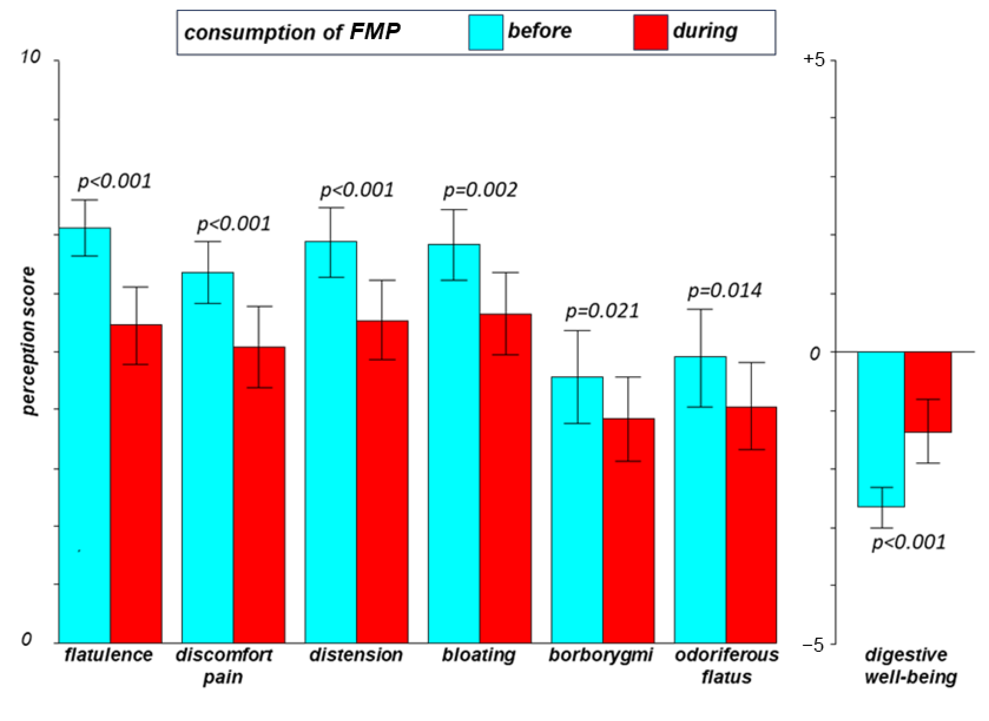 Nutrients 13 04542 g003