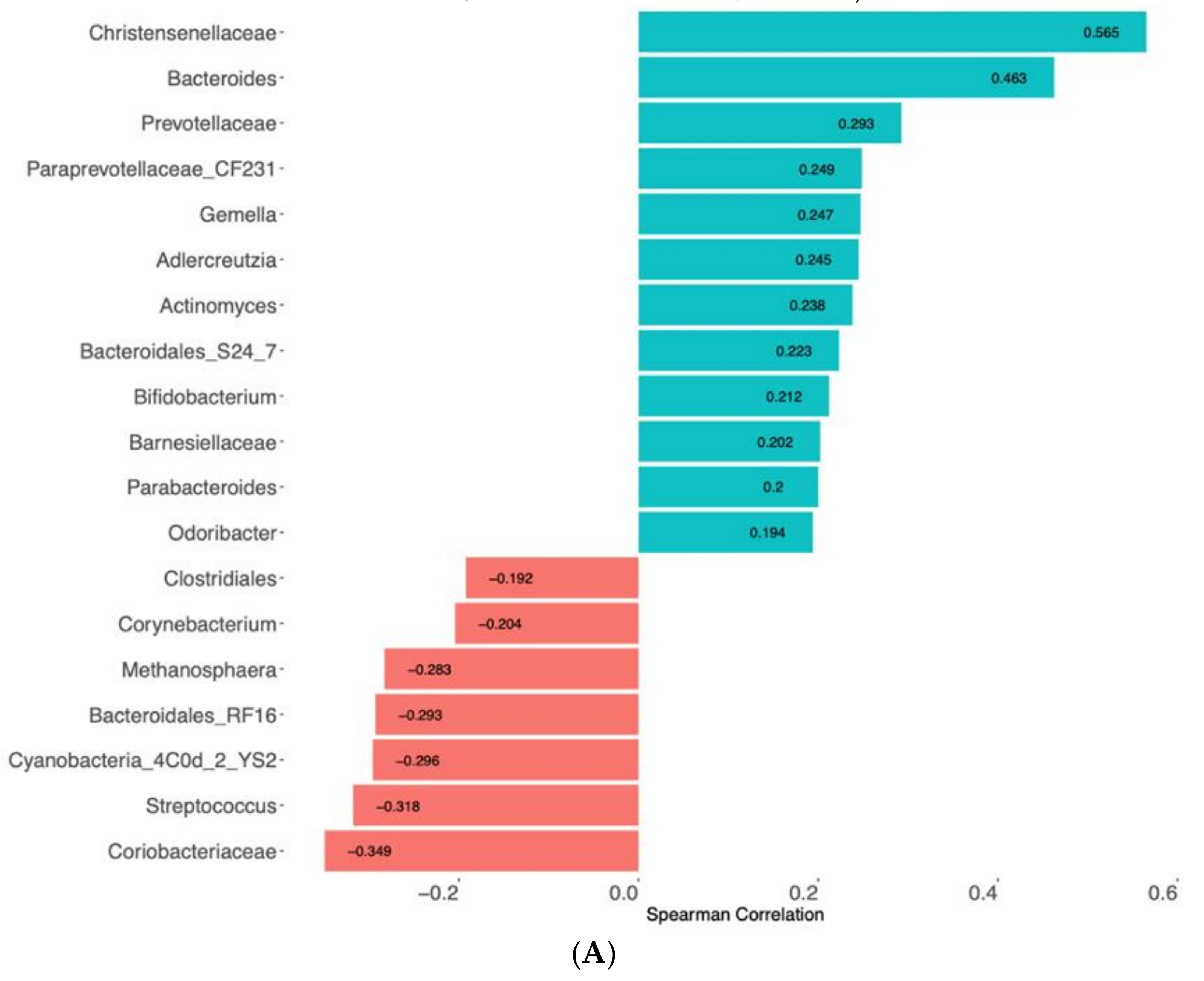 Nutrients 13 04542 g004a
