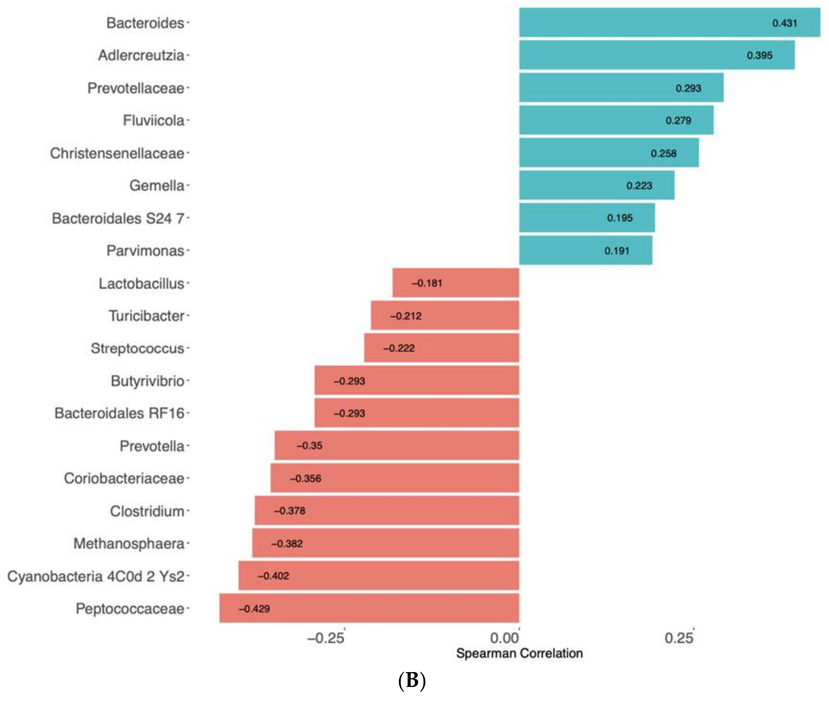 Nutrients 13 04542 g004b