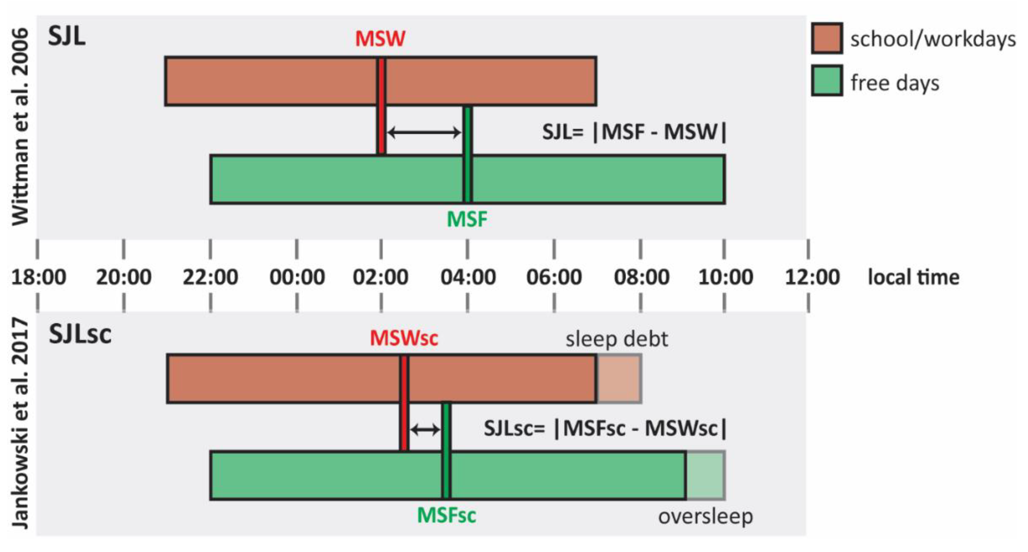 Nutrients 13 04543 g001