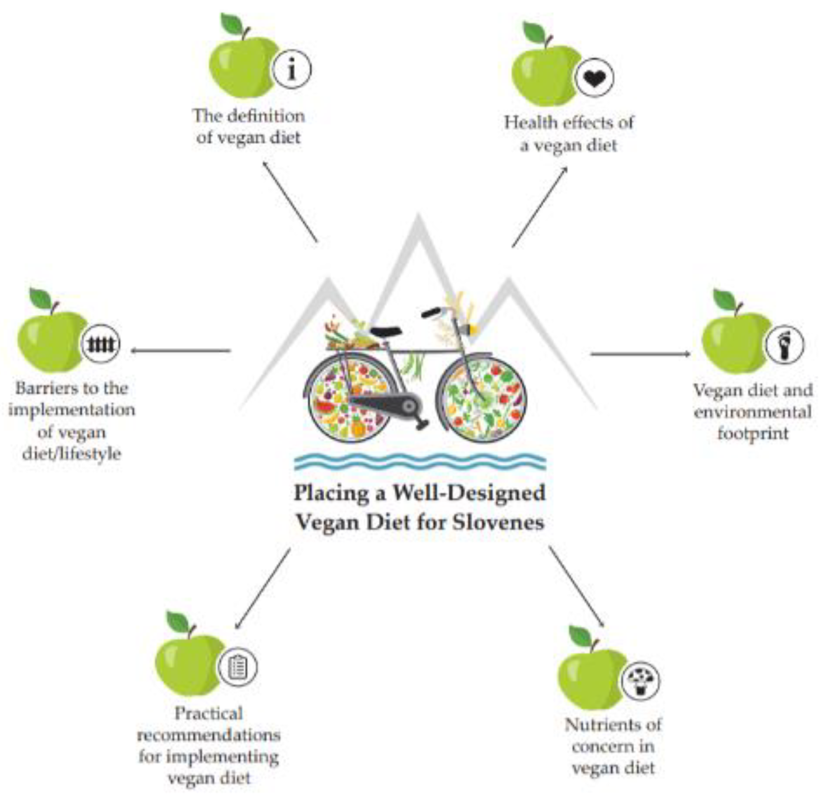 Nutrients Free Full Text Placing A Well Designed Vegan Diet For Slovenes