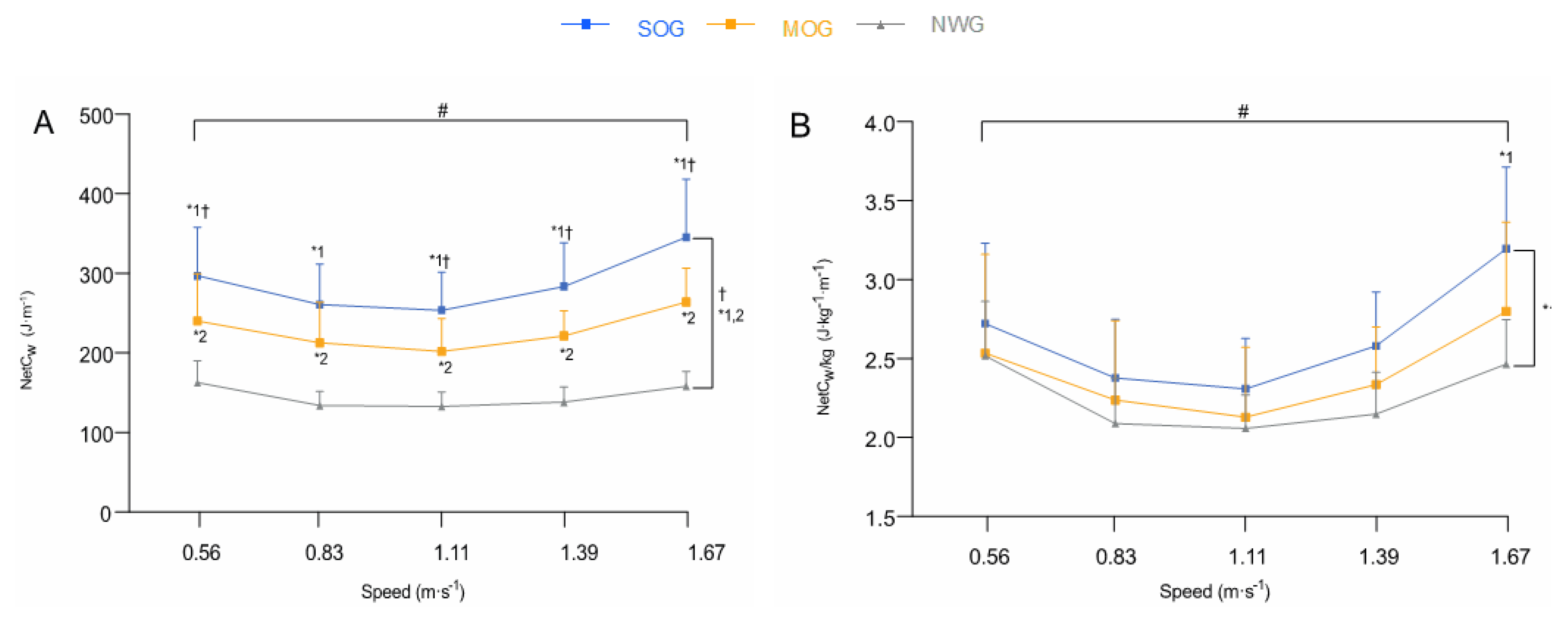 Nutrients 13 04546 g001 Nutrients 13 04546 g001