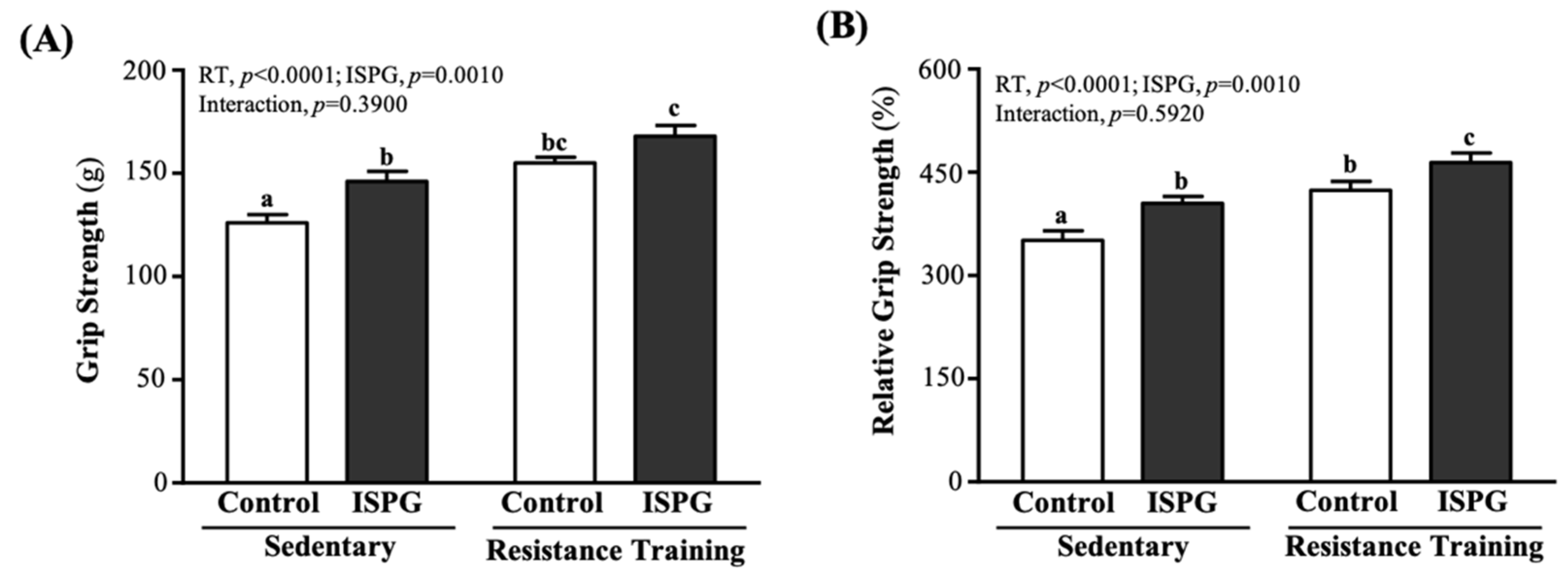 Nutrients 13 04547 g003