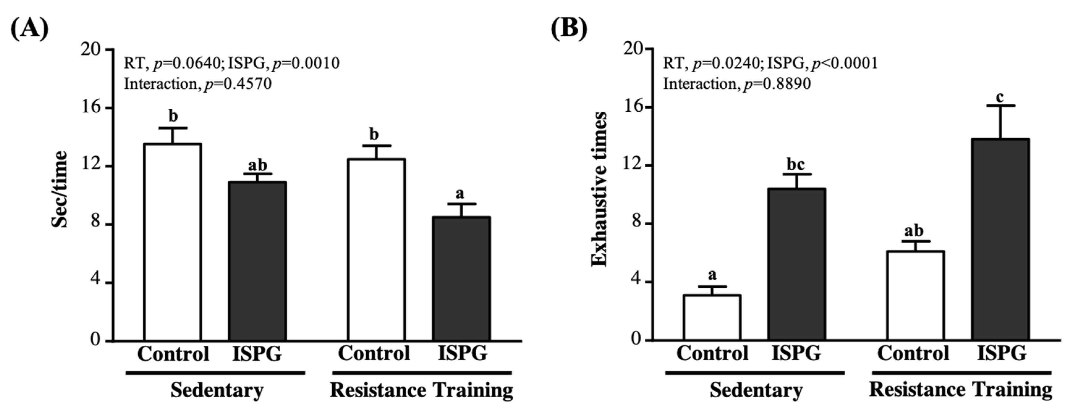 Nutrients 13 04547 g005