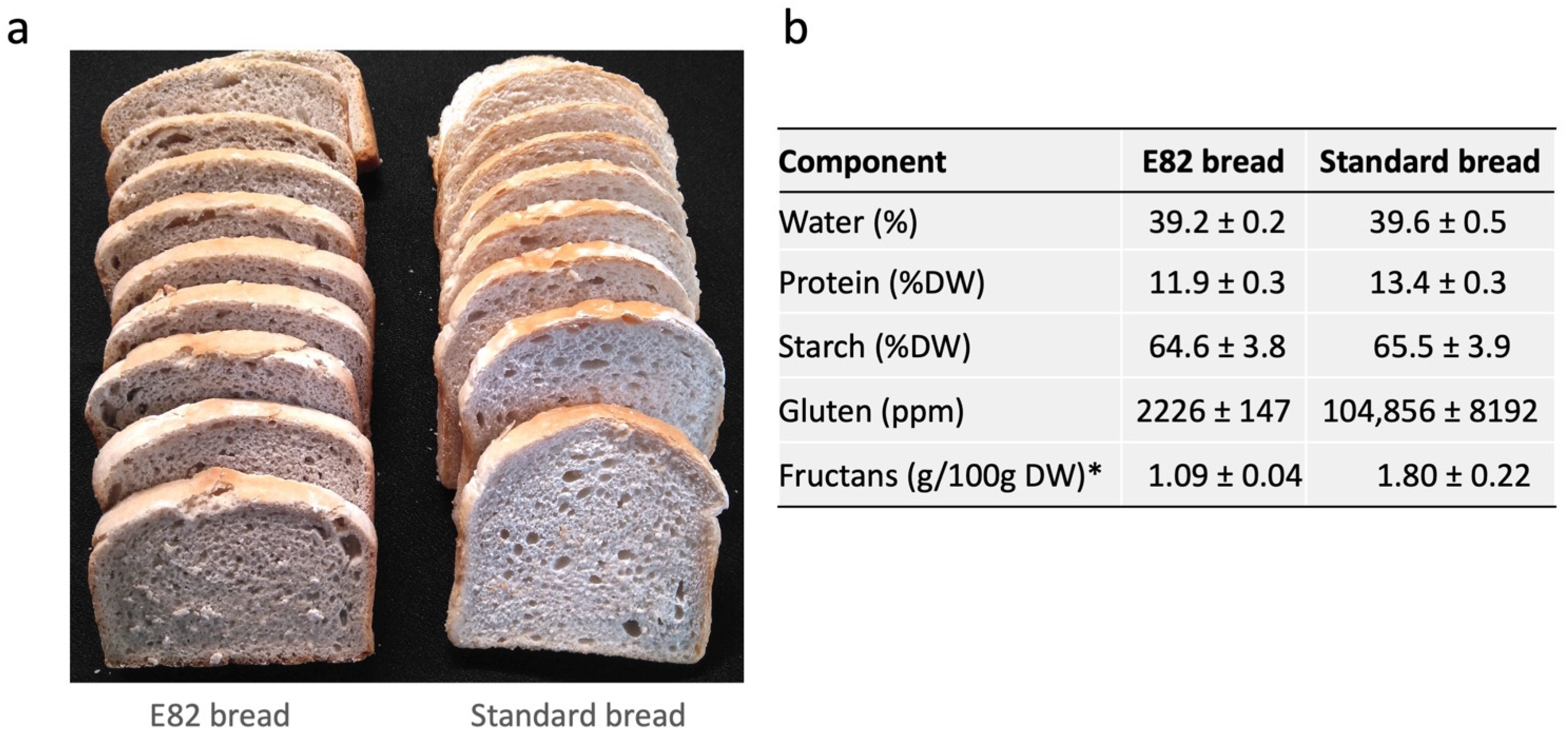 Nutrients 13 04548 g002