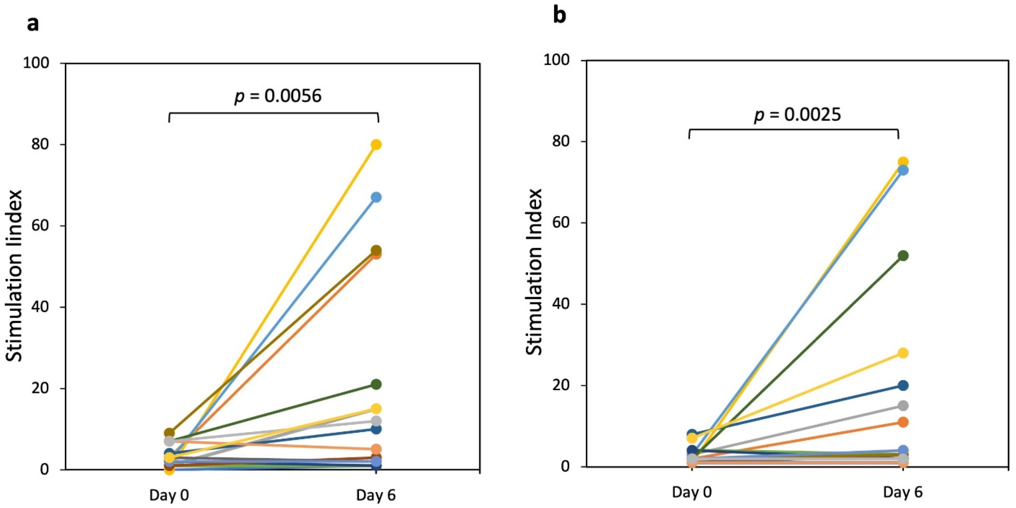 Nutrients 13 04548 g004