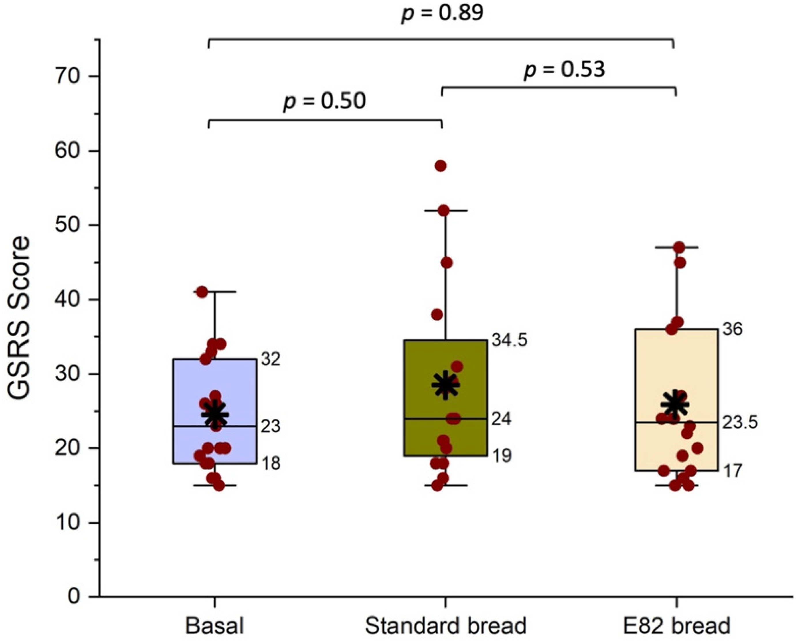 Nutrients 13 04548 g006