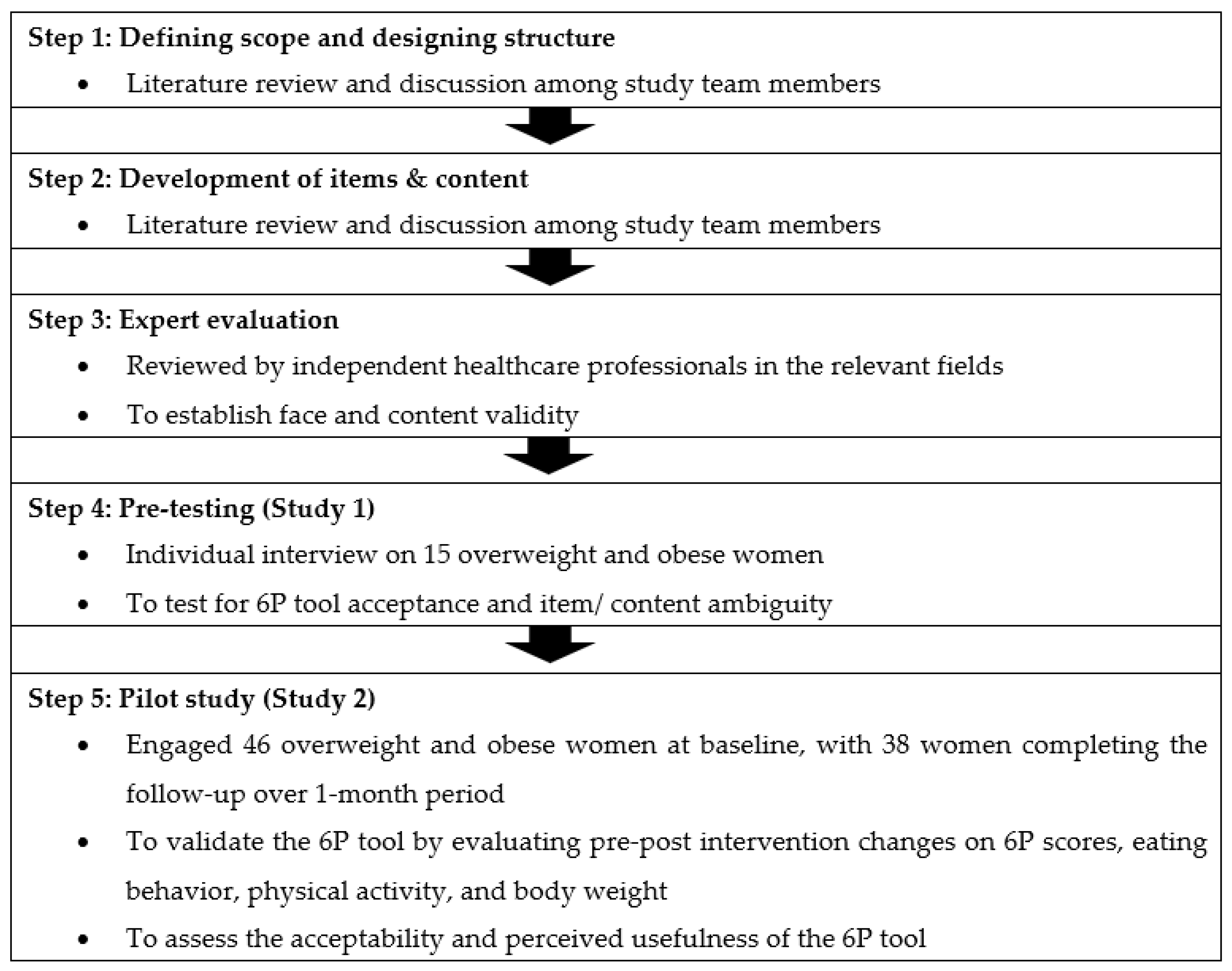 obesity summary essay