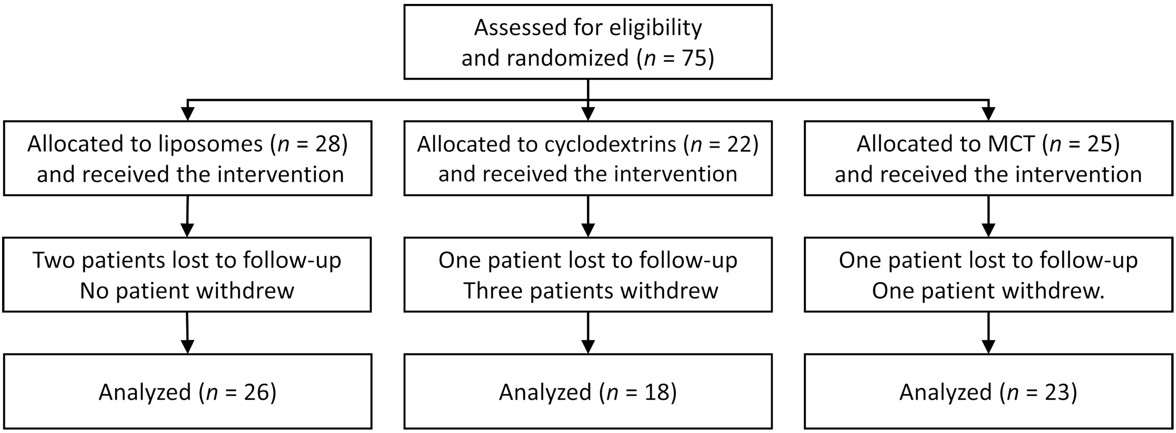 Nutrients 13 04554 g001 550
