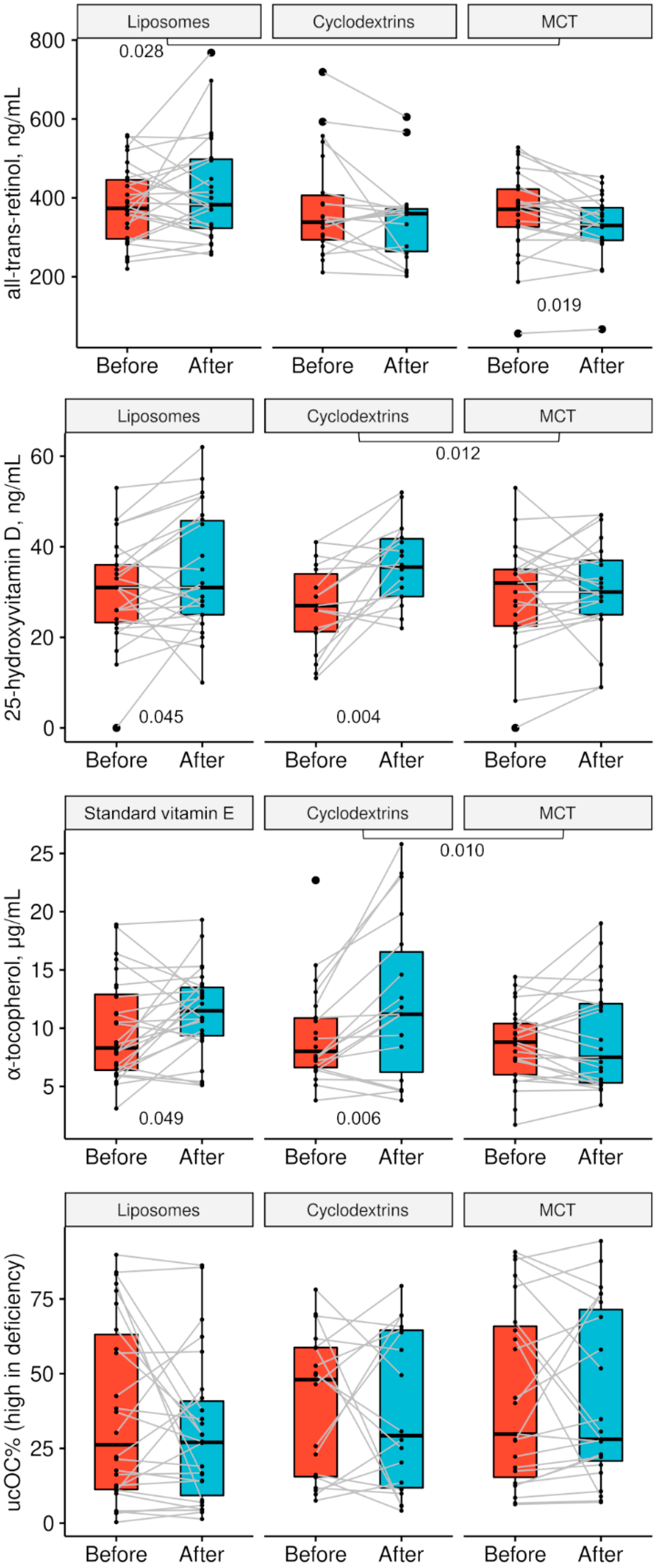 Nutrients 13 04554 g002 550