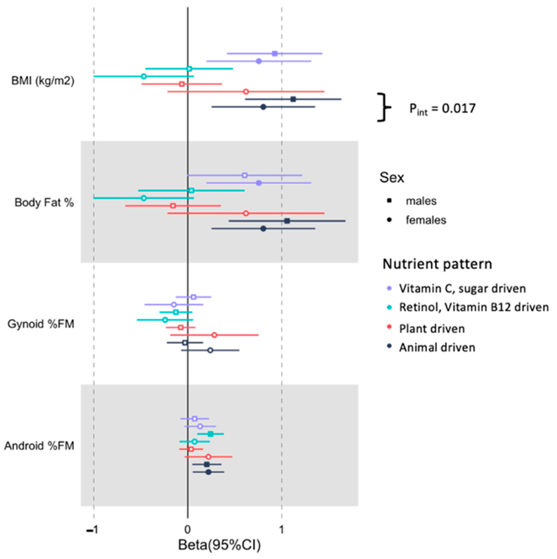 Nutrients 13 04558 g003 Nutrients 13 04558 g003