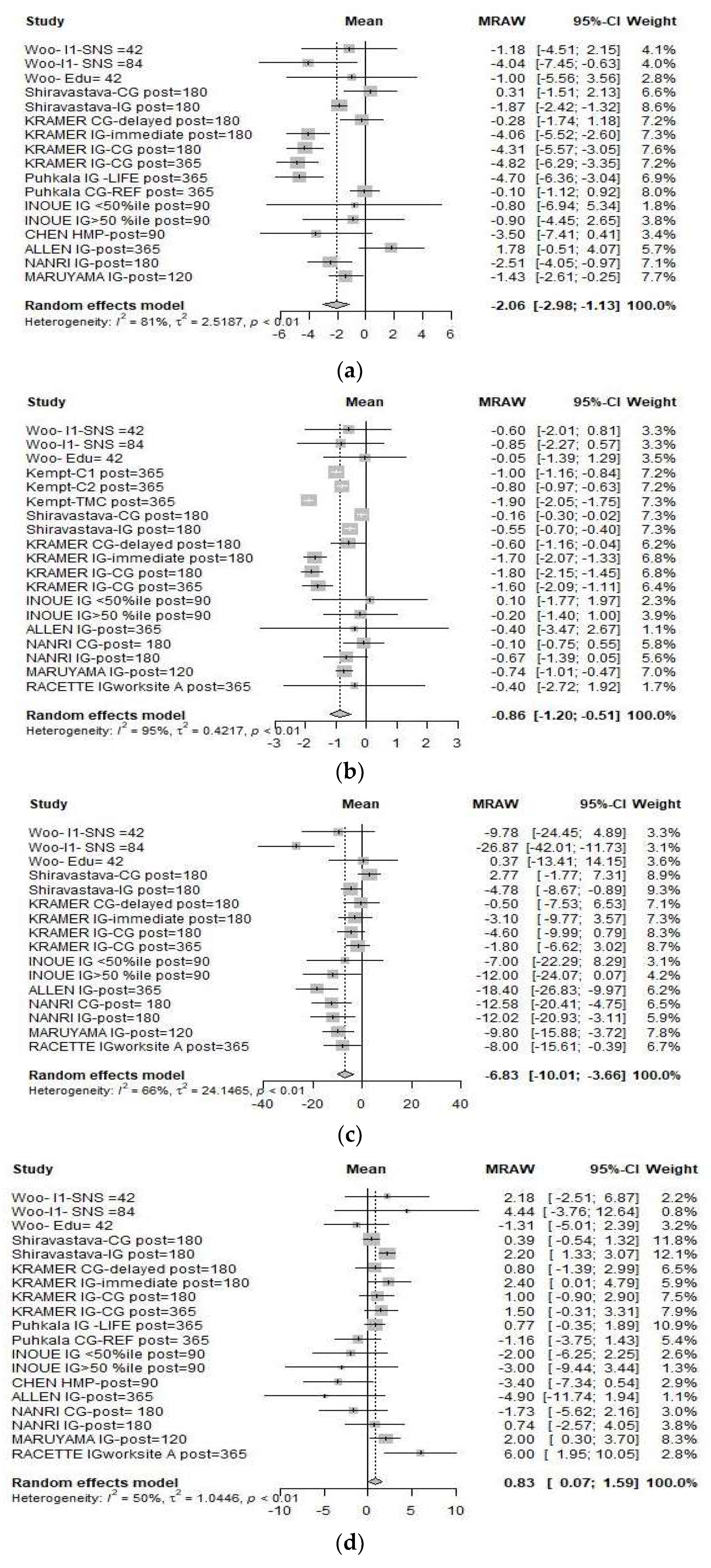 Nutrients 13 04560 g002a Nutrients 13 04560 g002a