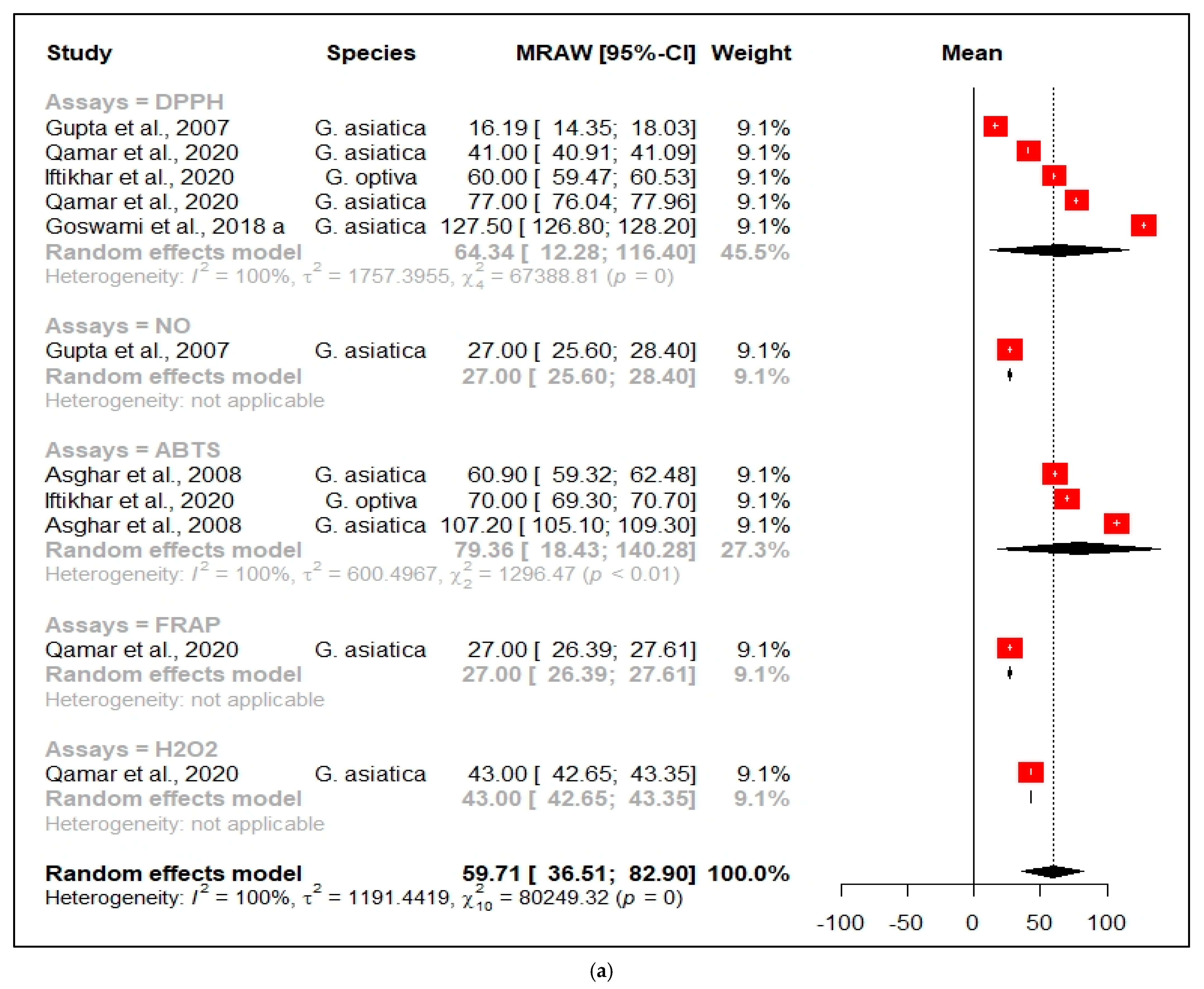 Nutrients 13 04565 g005a Nutrients 13 04565 g005a