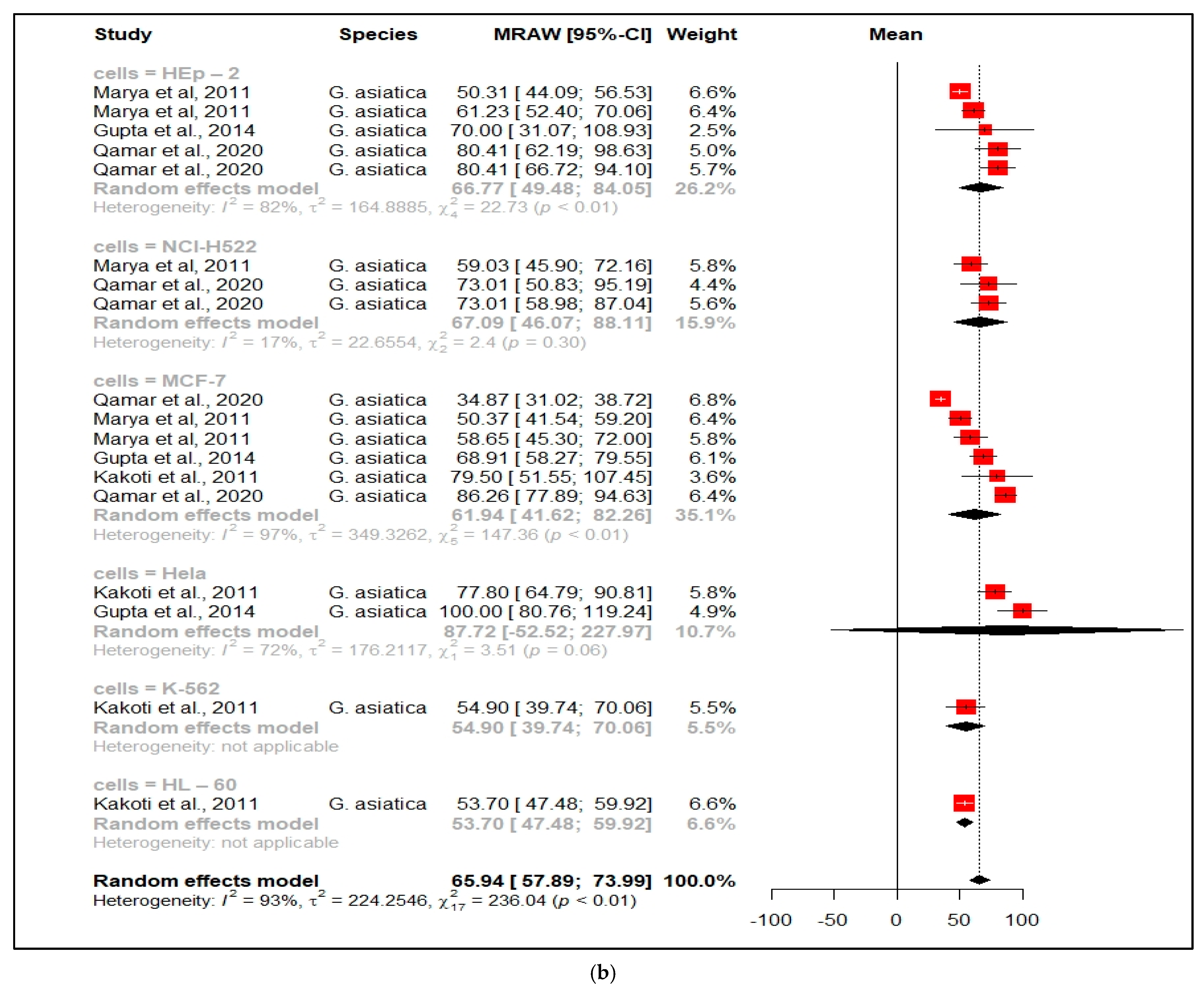 Nutrients 13 04565 g005b Nutrients 13 04565 g005b