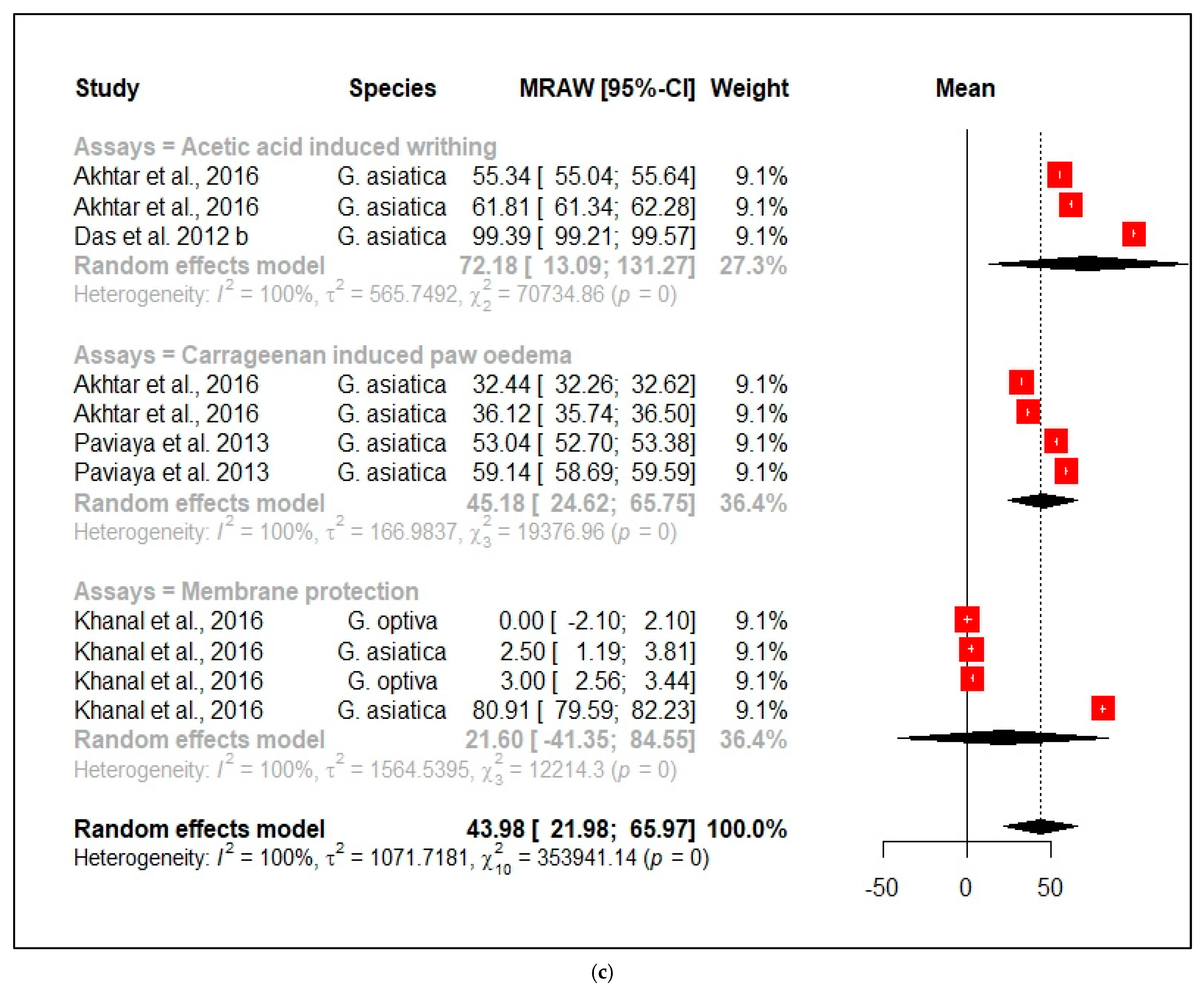 Nutrients 13 04565 g005c Nutrients 13 04565 g005c