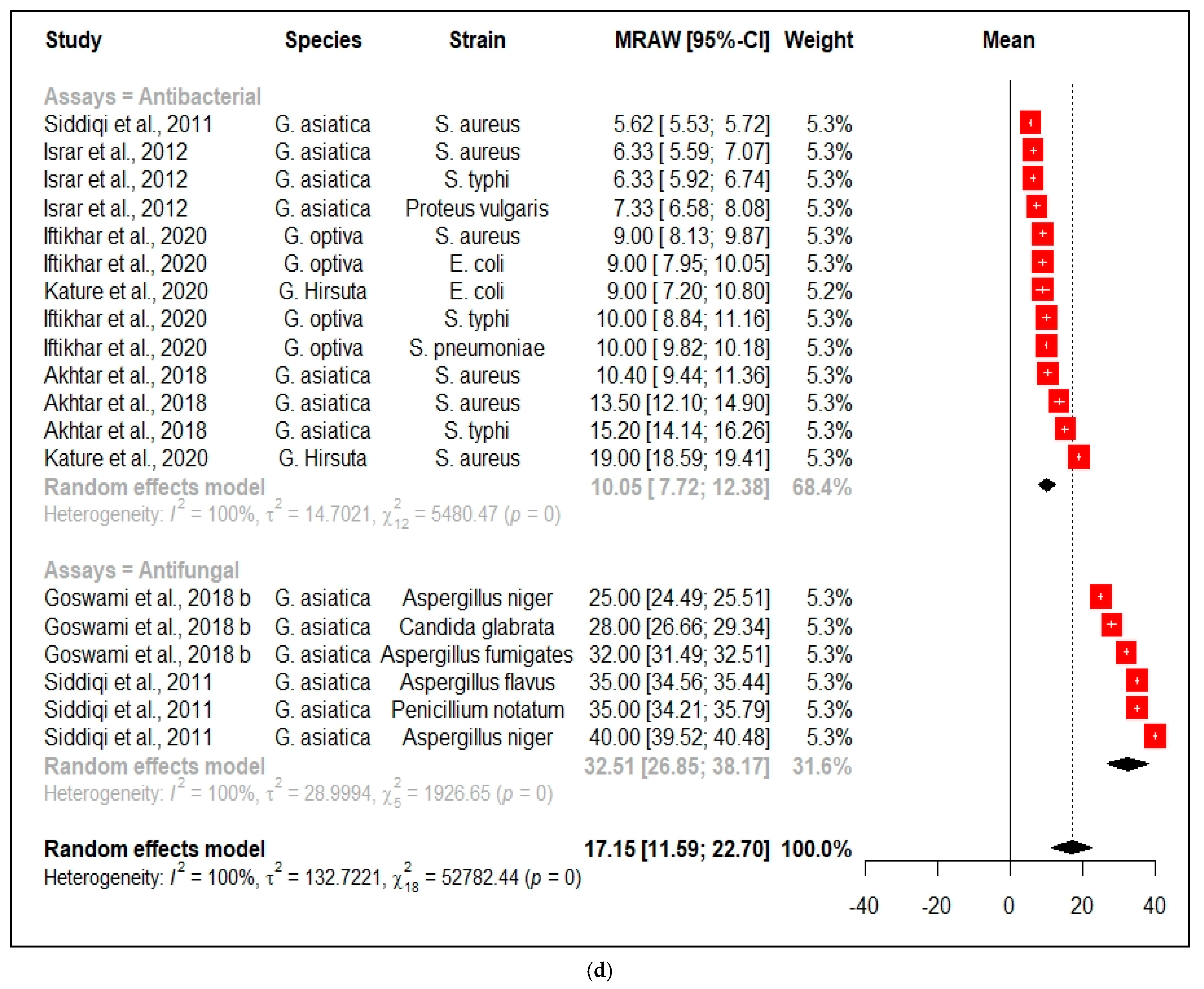 Nutrients 13 04565 g005d Nutrients 13 04565 g005d