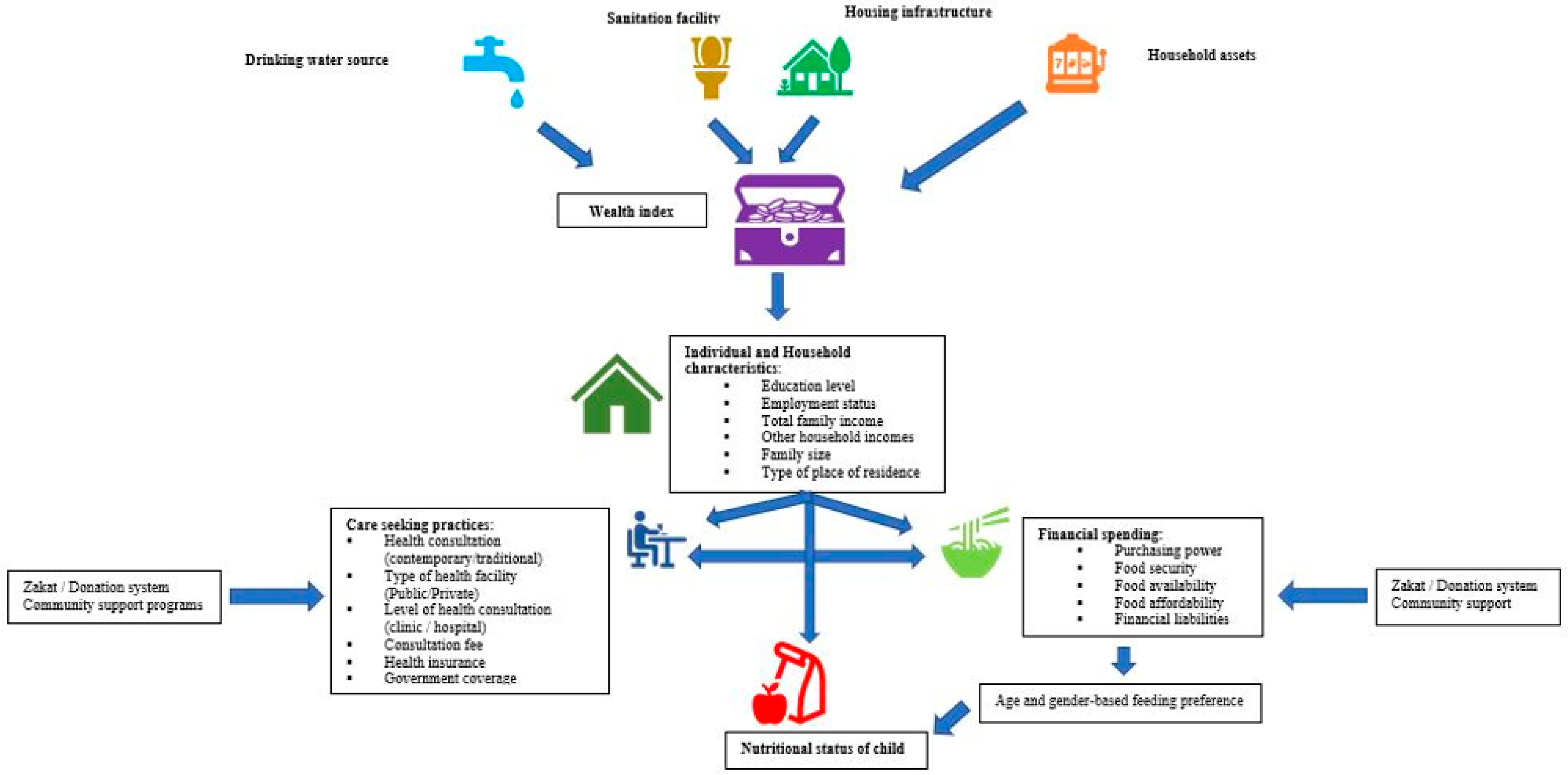 Nutrients 13 04566 g002 550