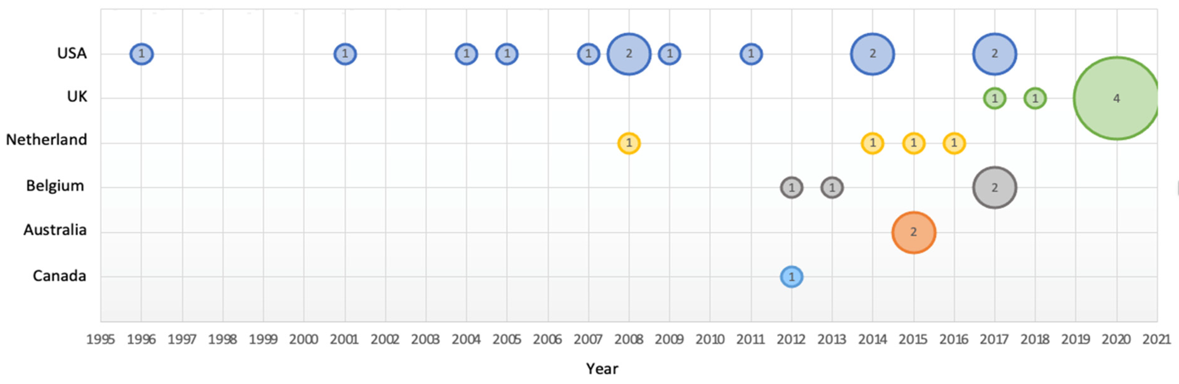 Nutrients 14 00009 g002 Nutrients 14 00009 g002