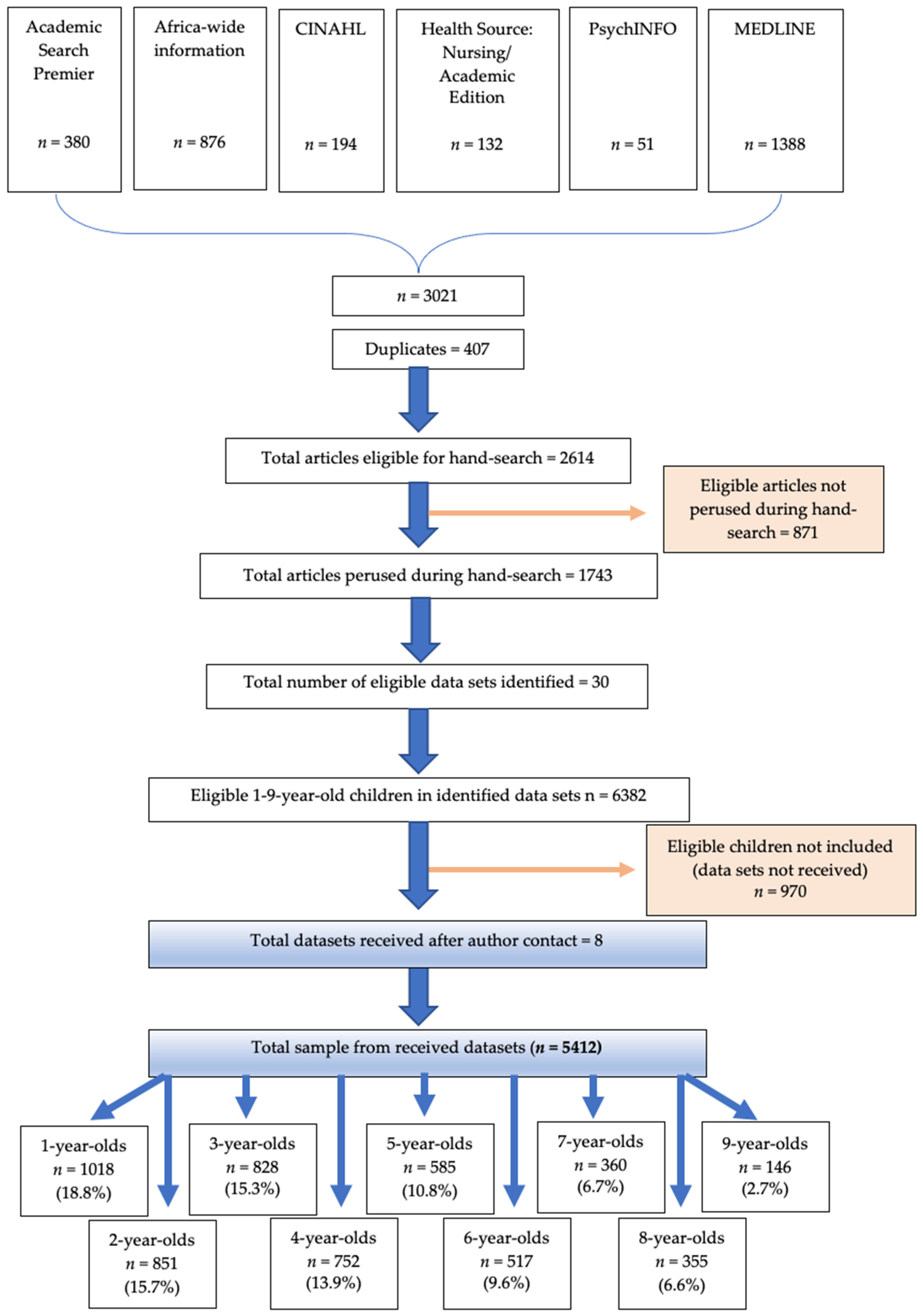 Nutrients 14 00011 g001 Nutrients 14 00011 g001
