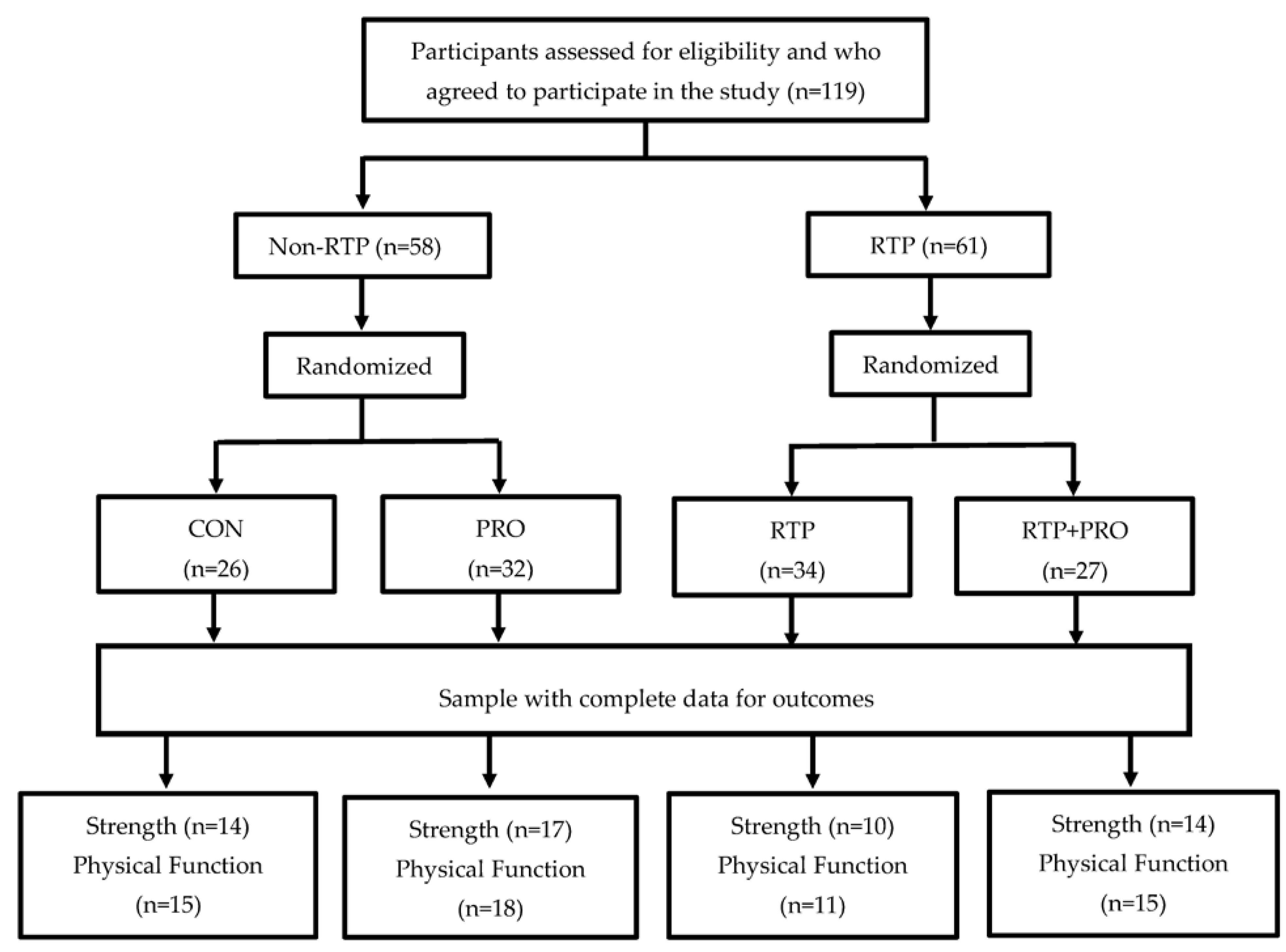 Nutrients 14 00014 g001