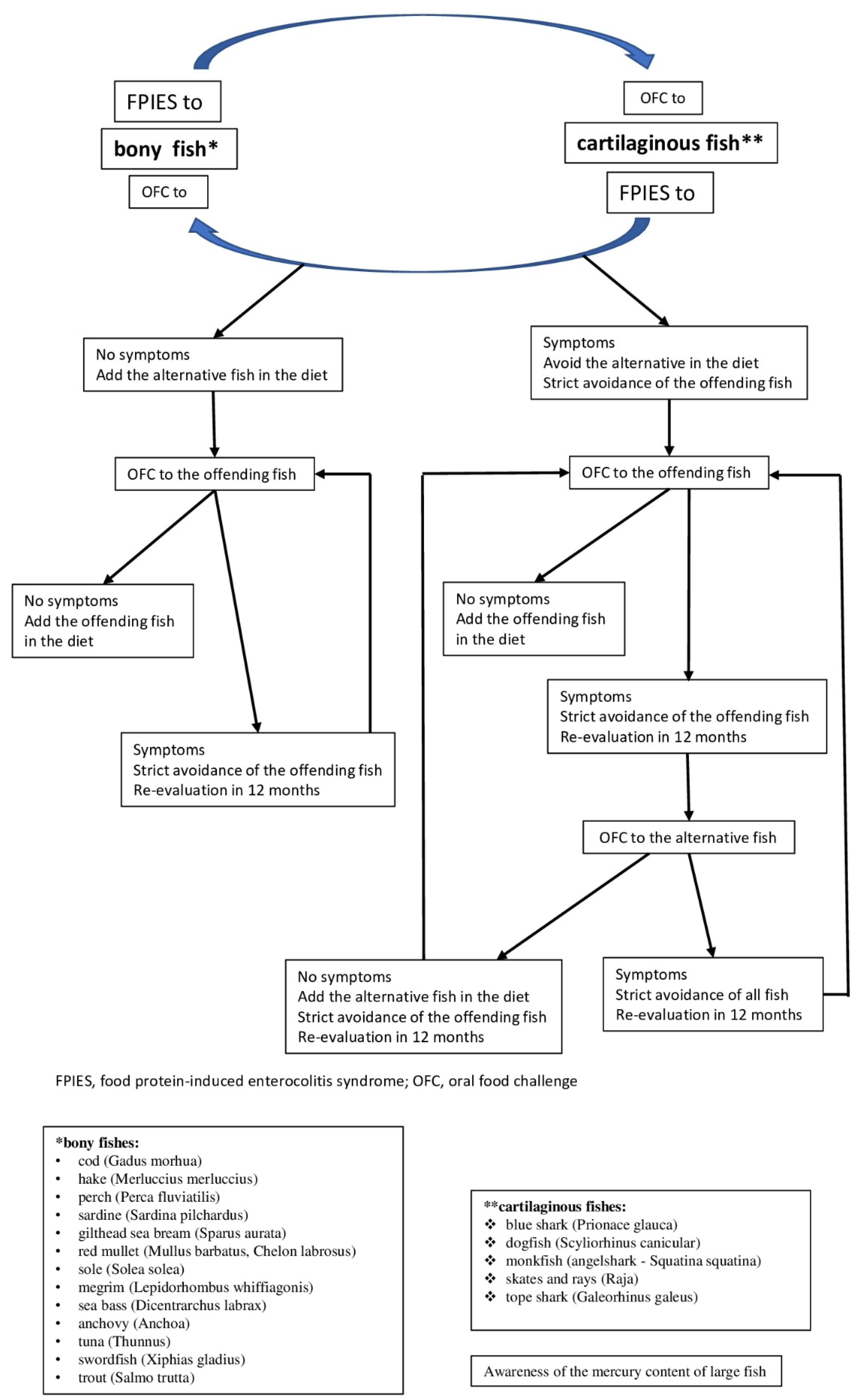 Nutrients 14 00019 g001 550