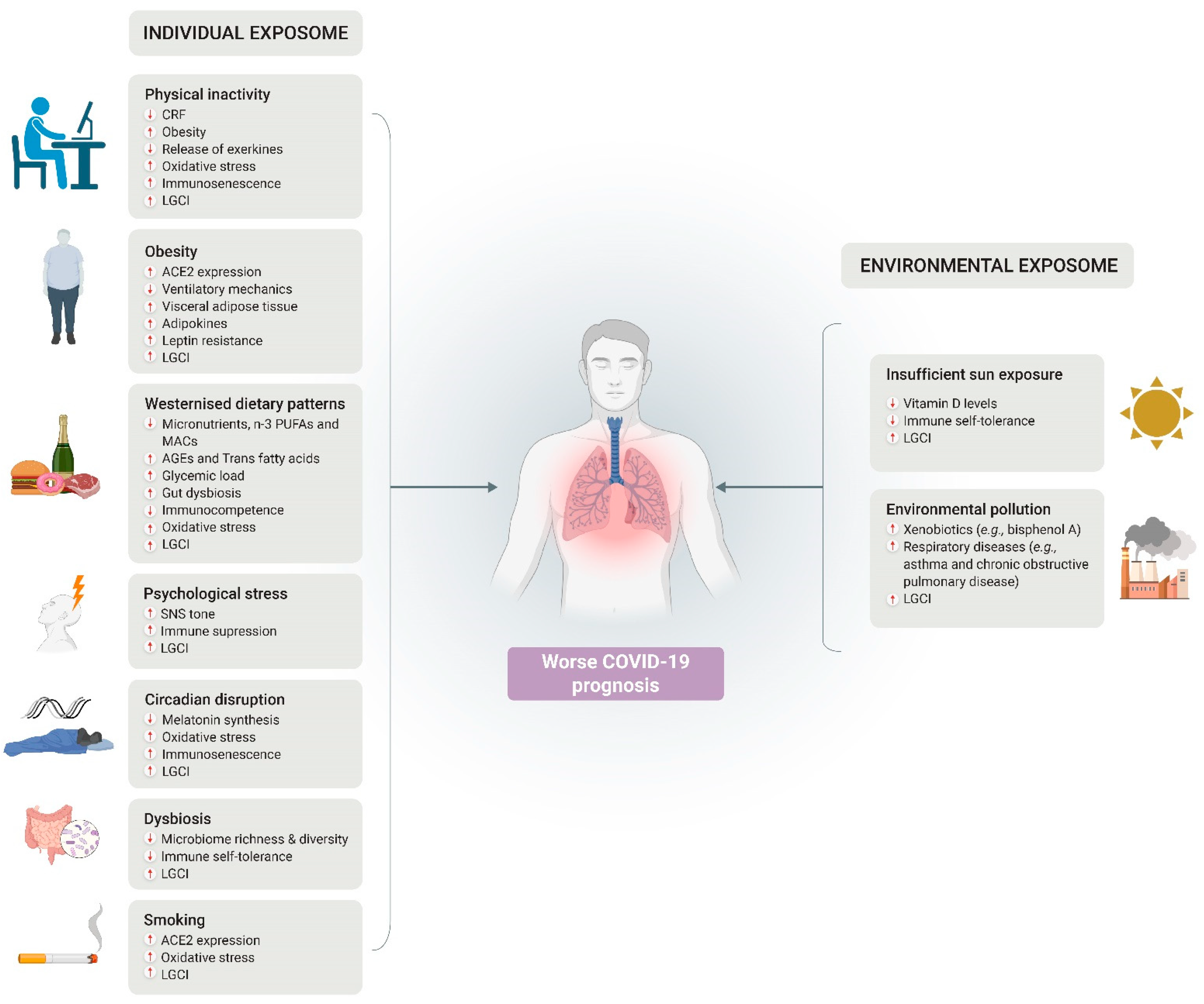 Nutrients 14 00024 g003