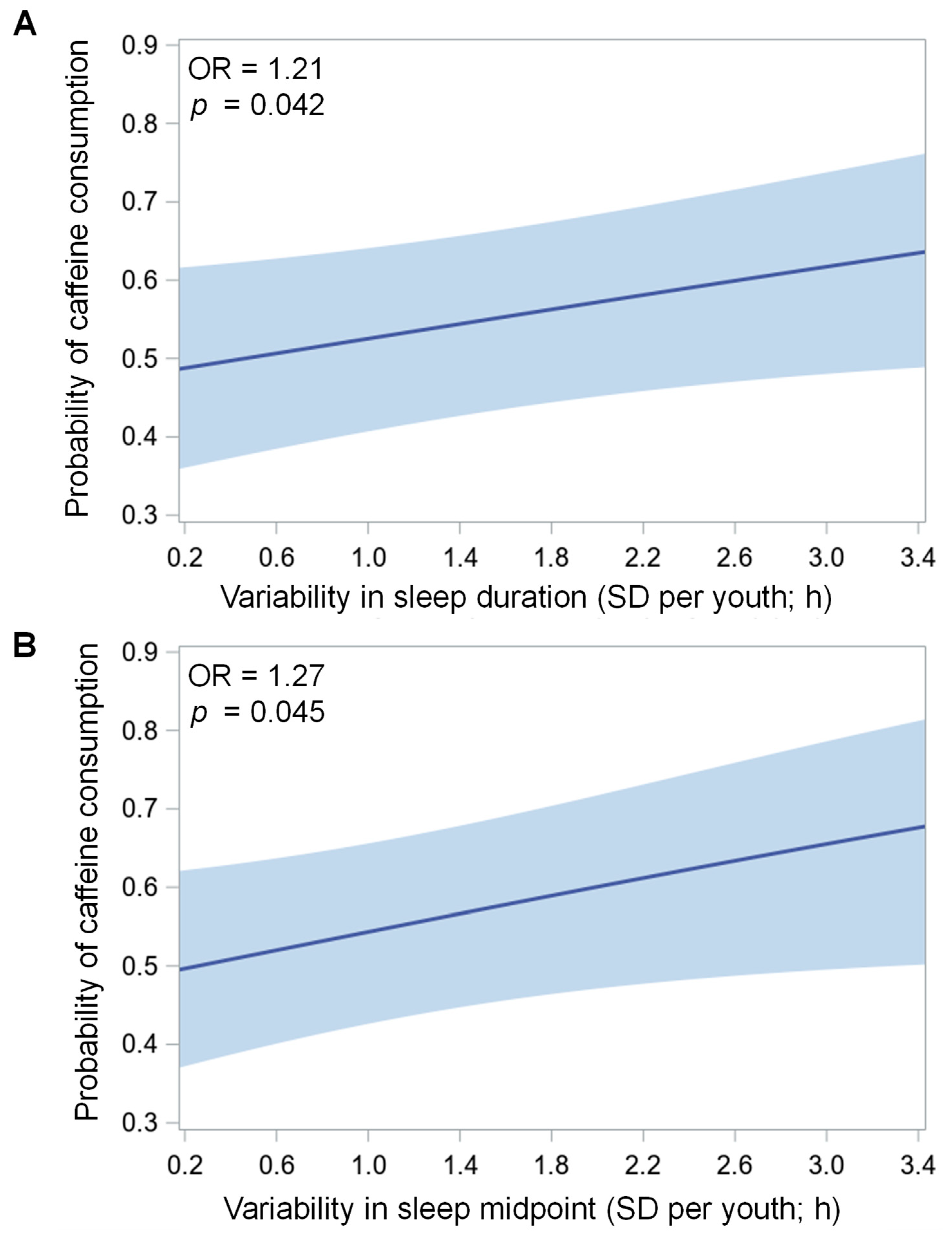 Nutrients 14 00031 g001