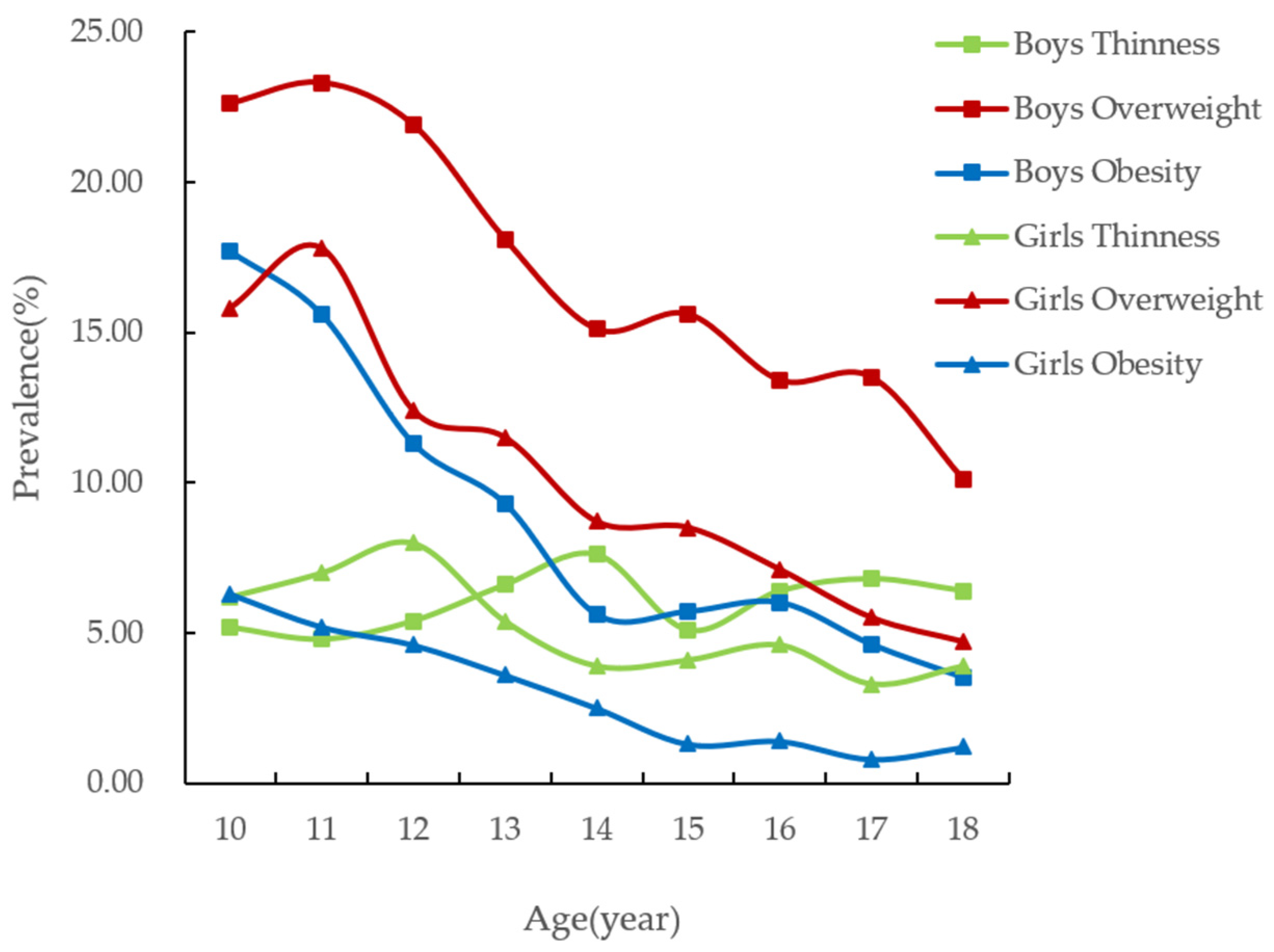 Nutrients 14 00035 g001 550