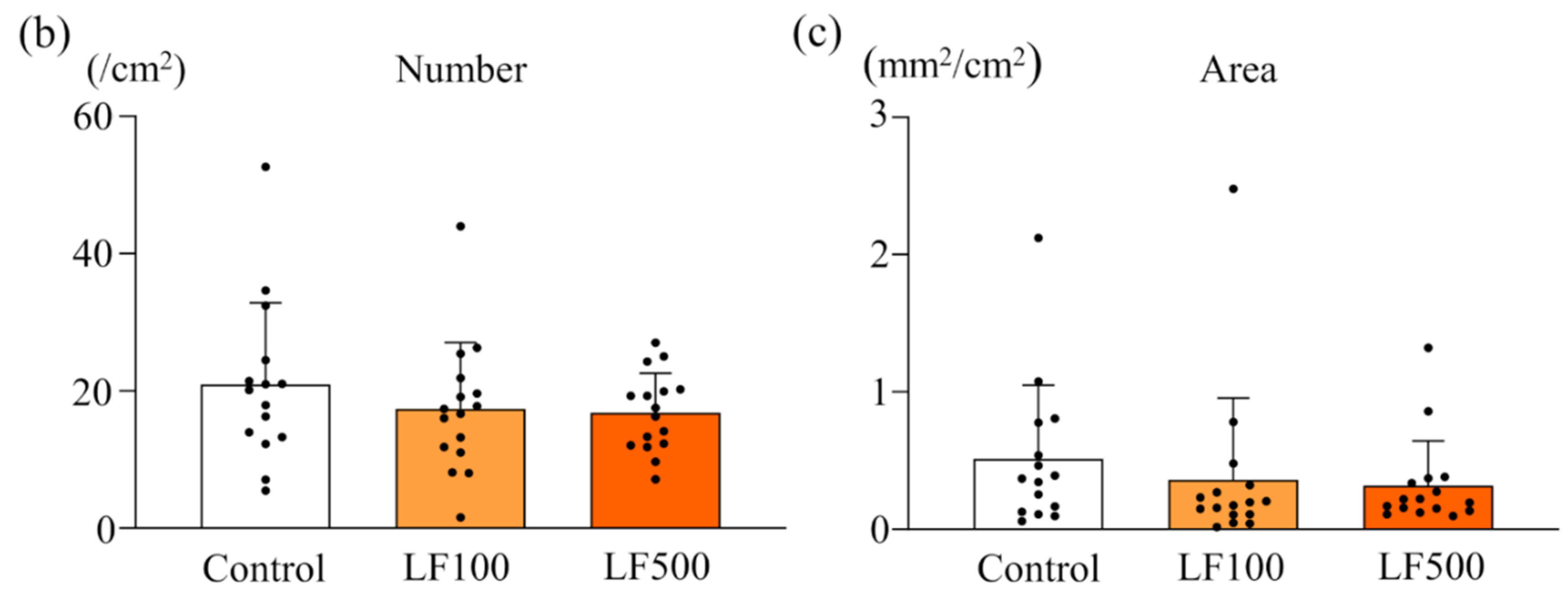 Nutrients 14 00042 g003b