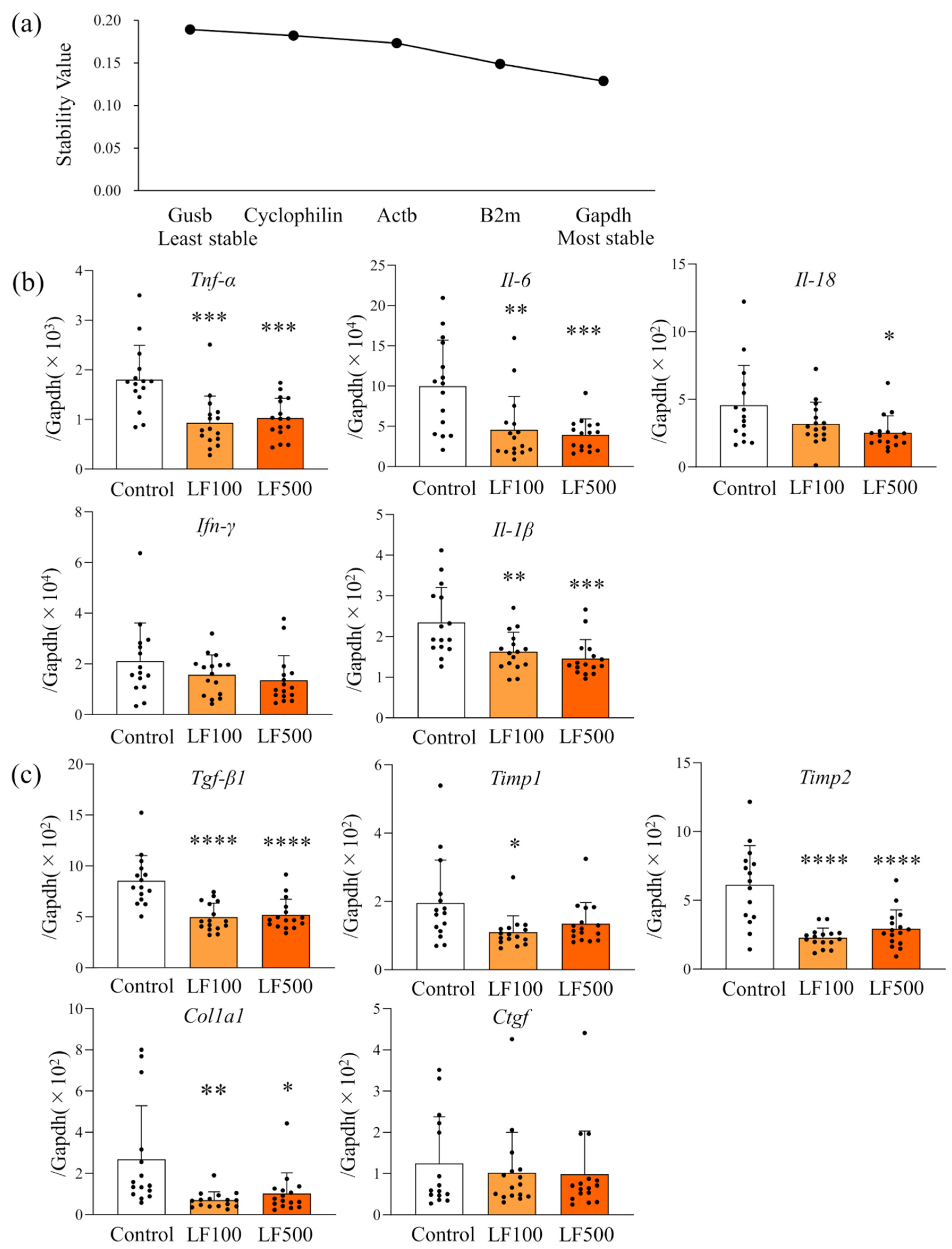 Nutrients 14 00042 g004