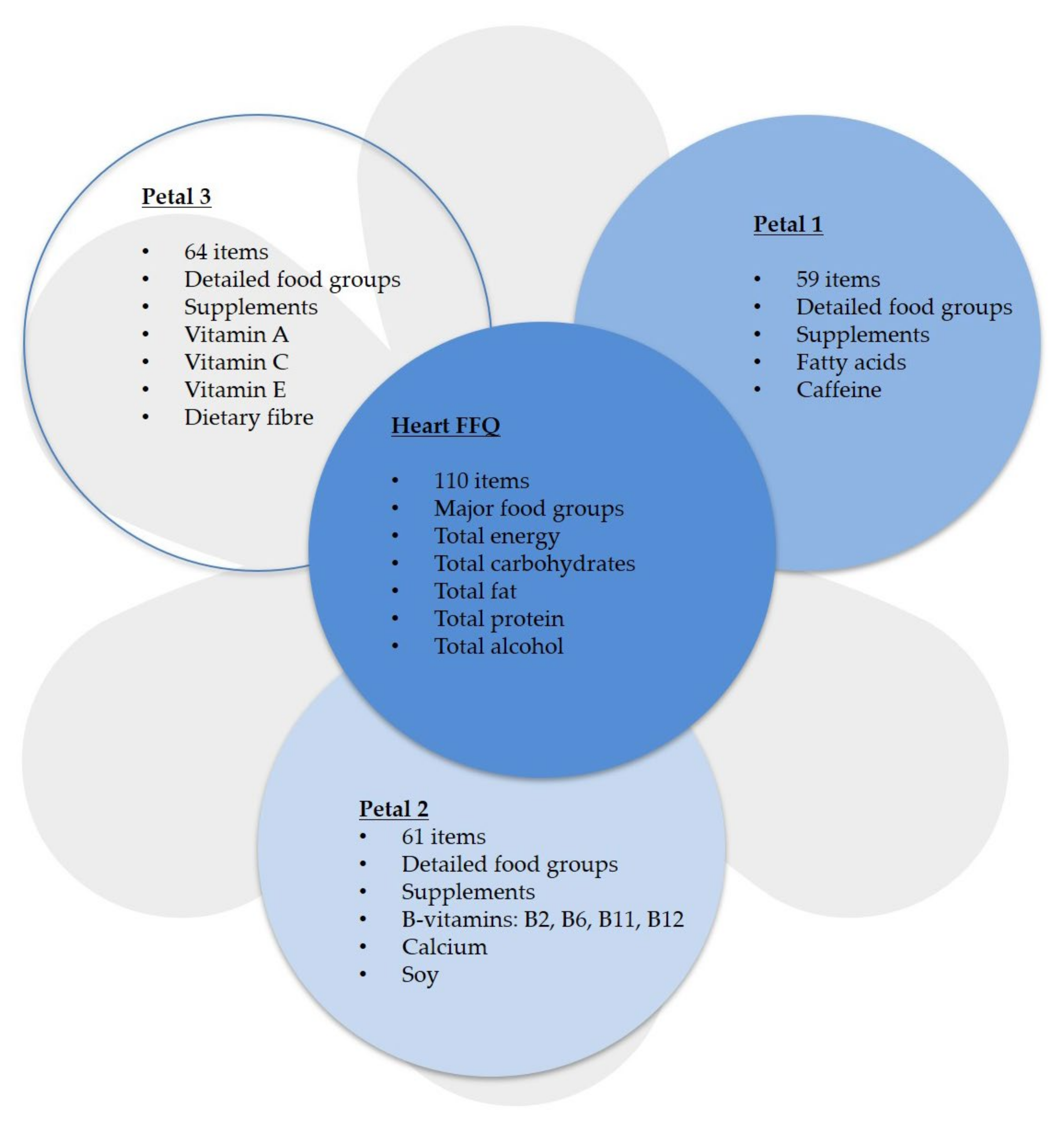 Dietary Intake in the Lifelines Cohort Study: Baseline Results