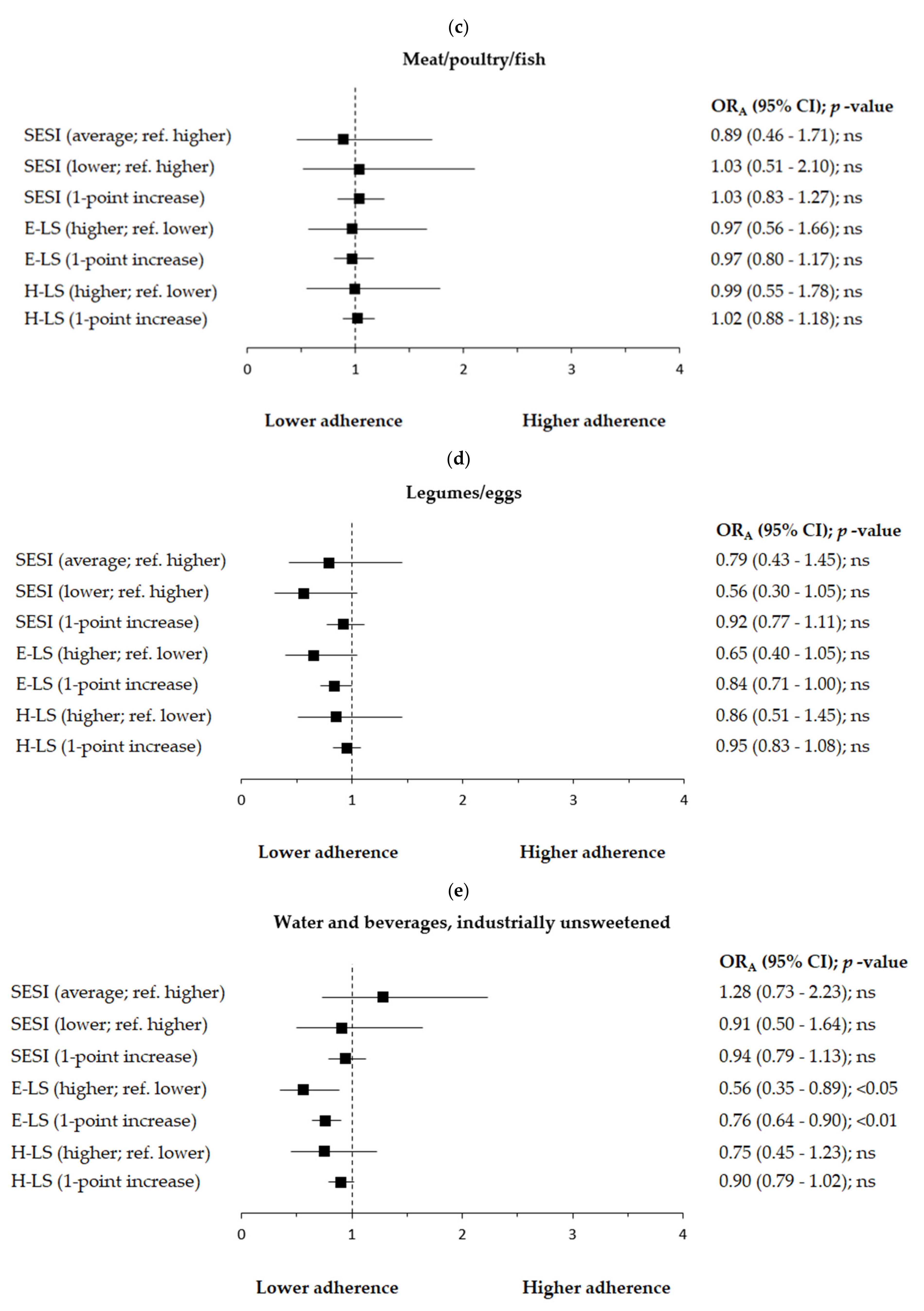 Nutrients 14 00051 g005b