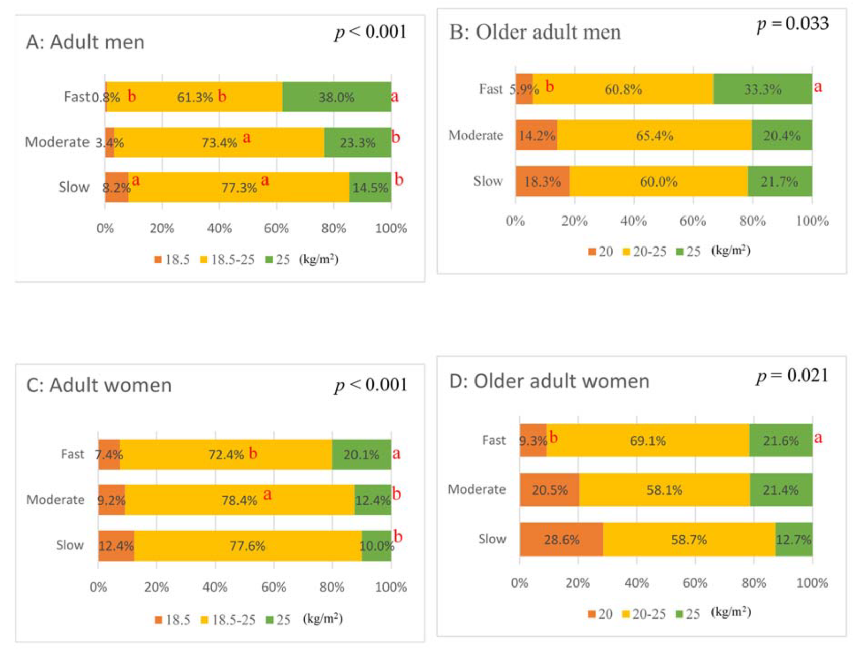 Nutrients 14 00054 g002 550