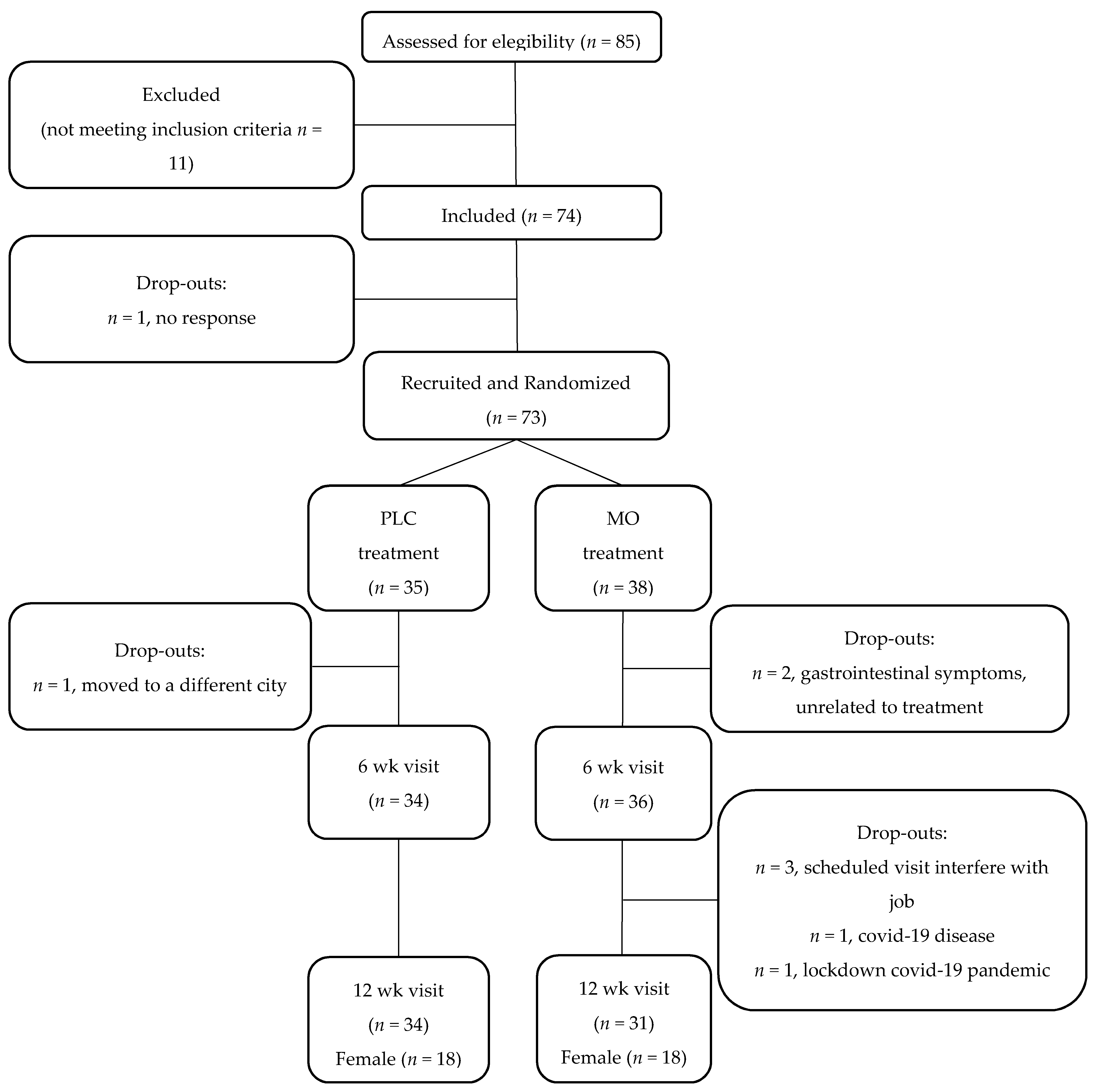 Nutrients 14 00057 g001