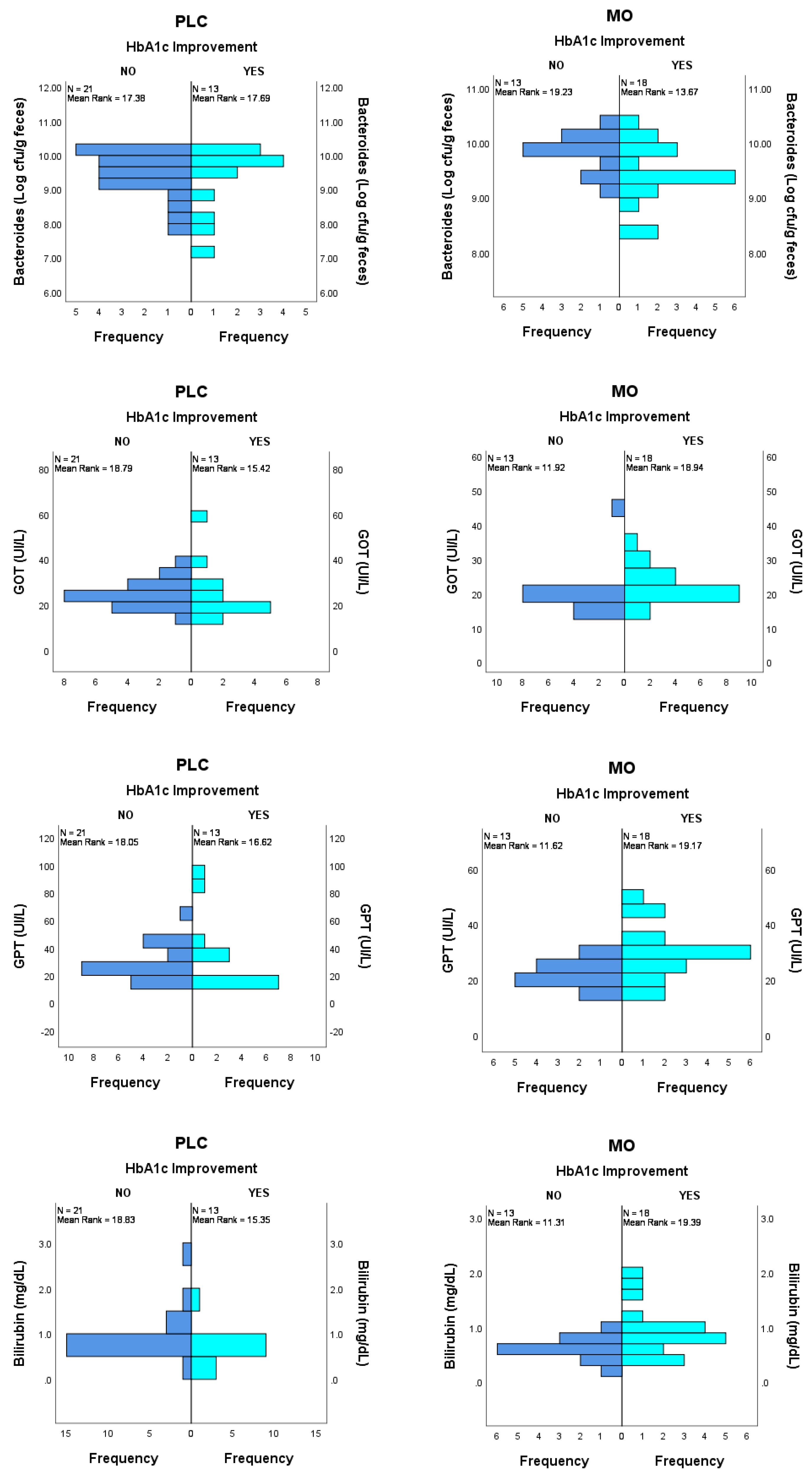 Nutrients 14 00057 g002