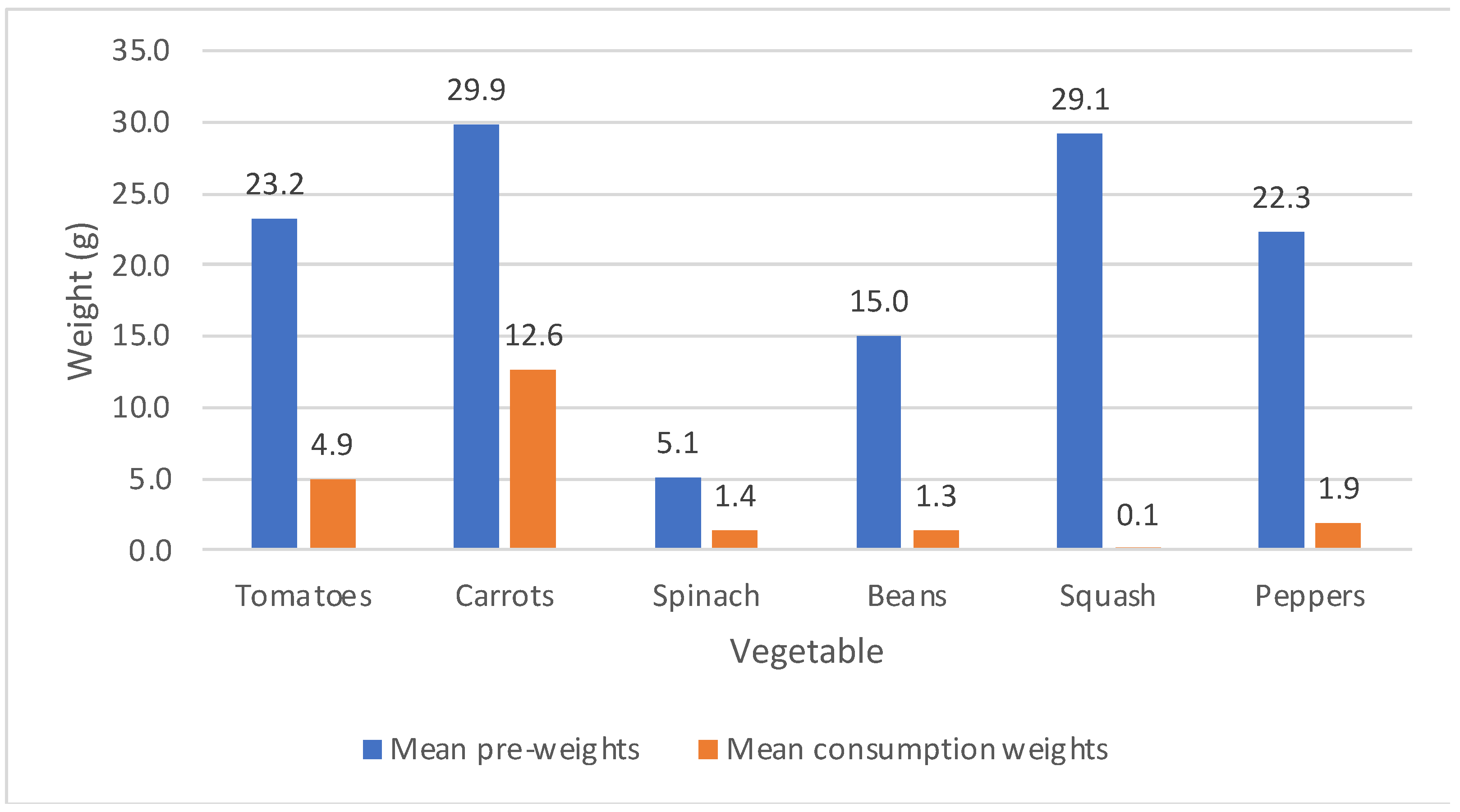 Nutrients 14 00058 g001 550