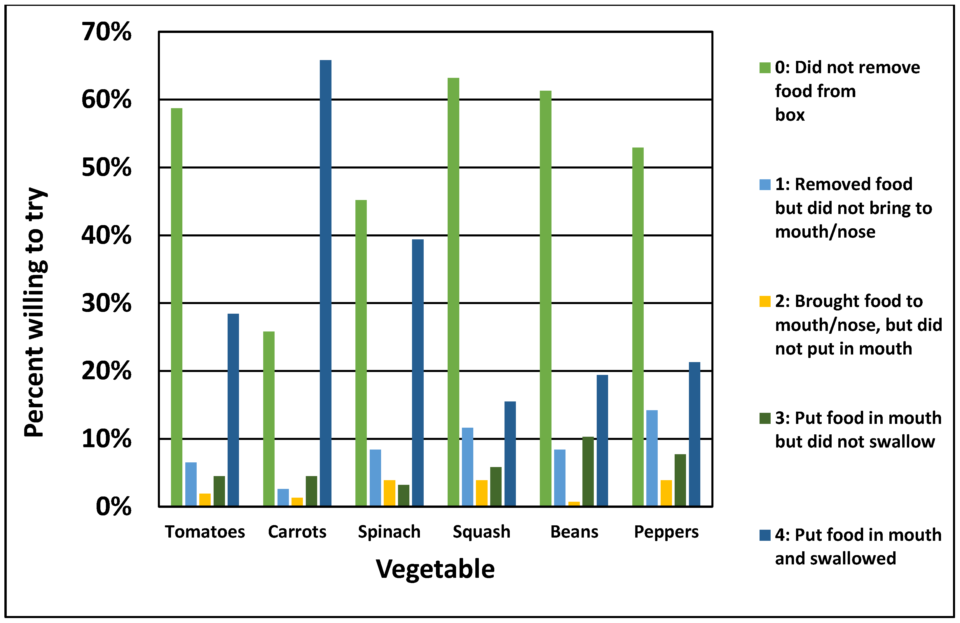 Nutrients 14 00058 g002 550