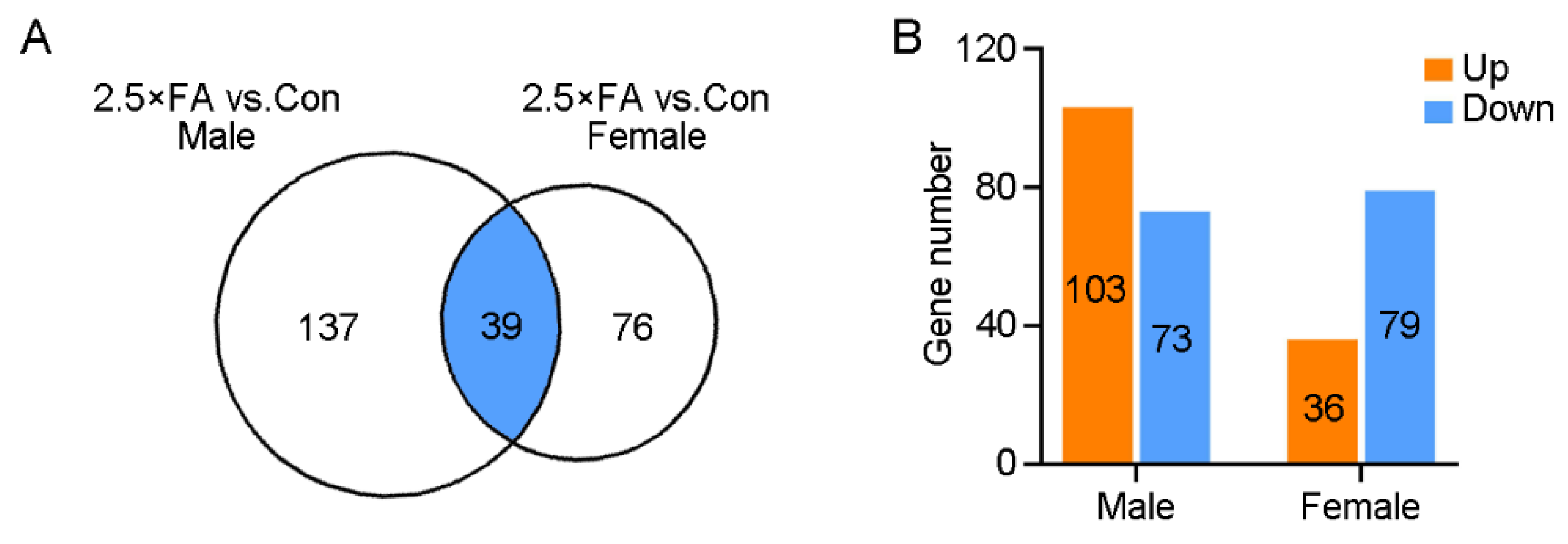 Nutrients 14 00066 g004 550