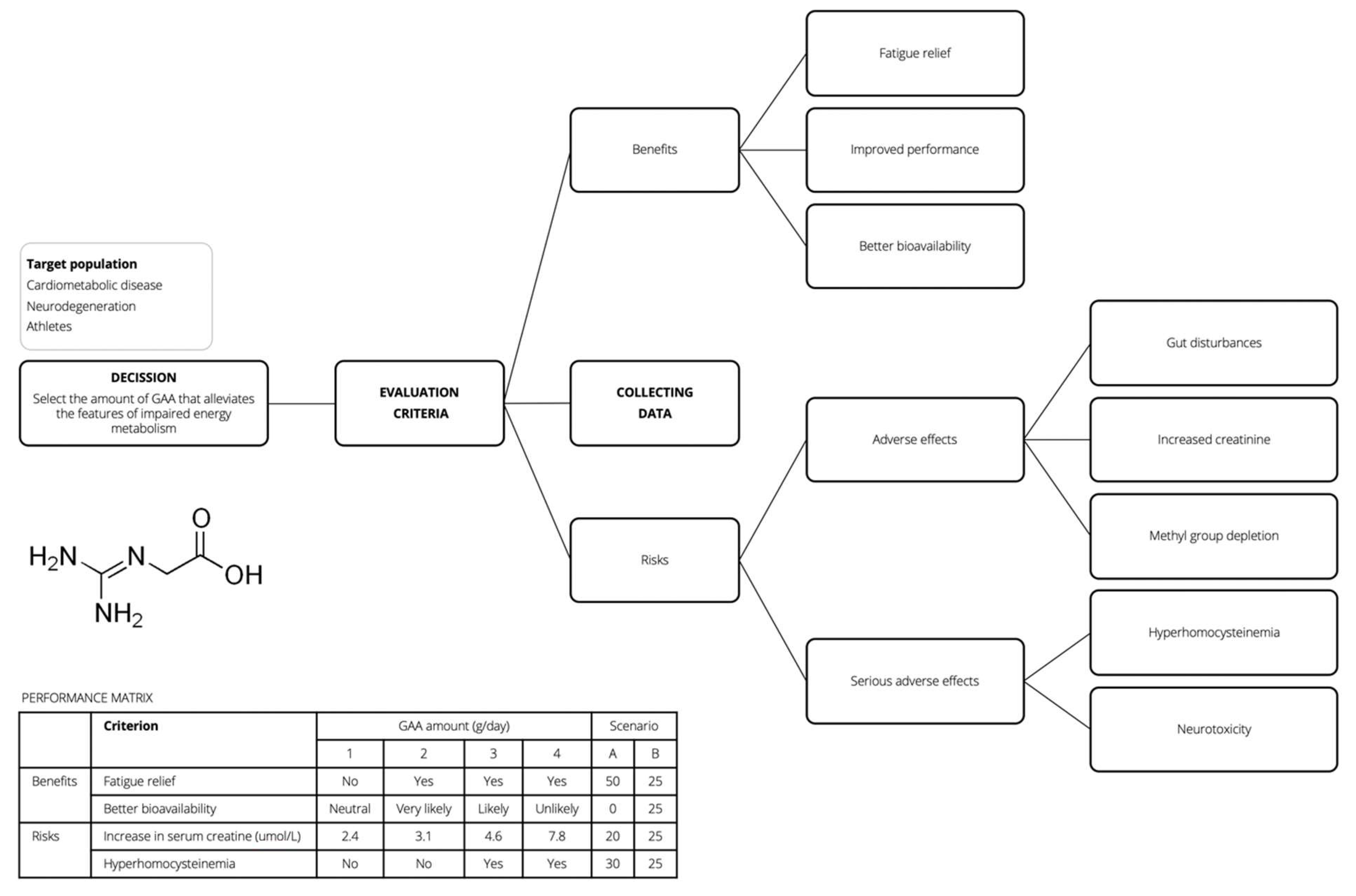 Nutrients 14 00075 g002