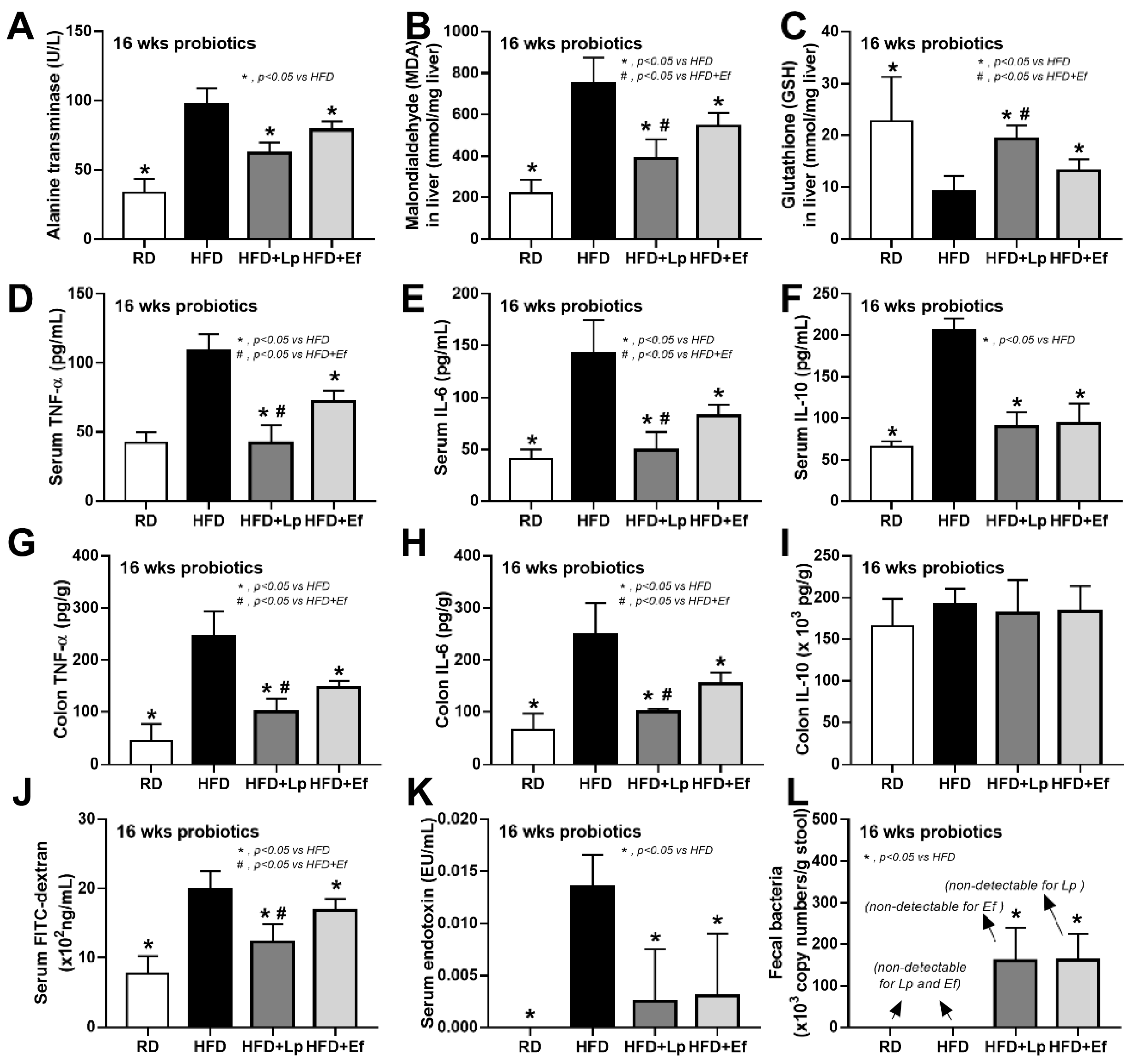 Nutrients 14 00080 g002