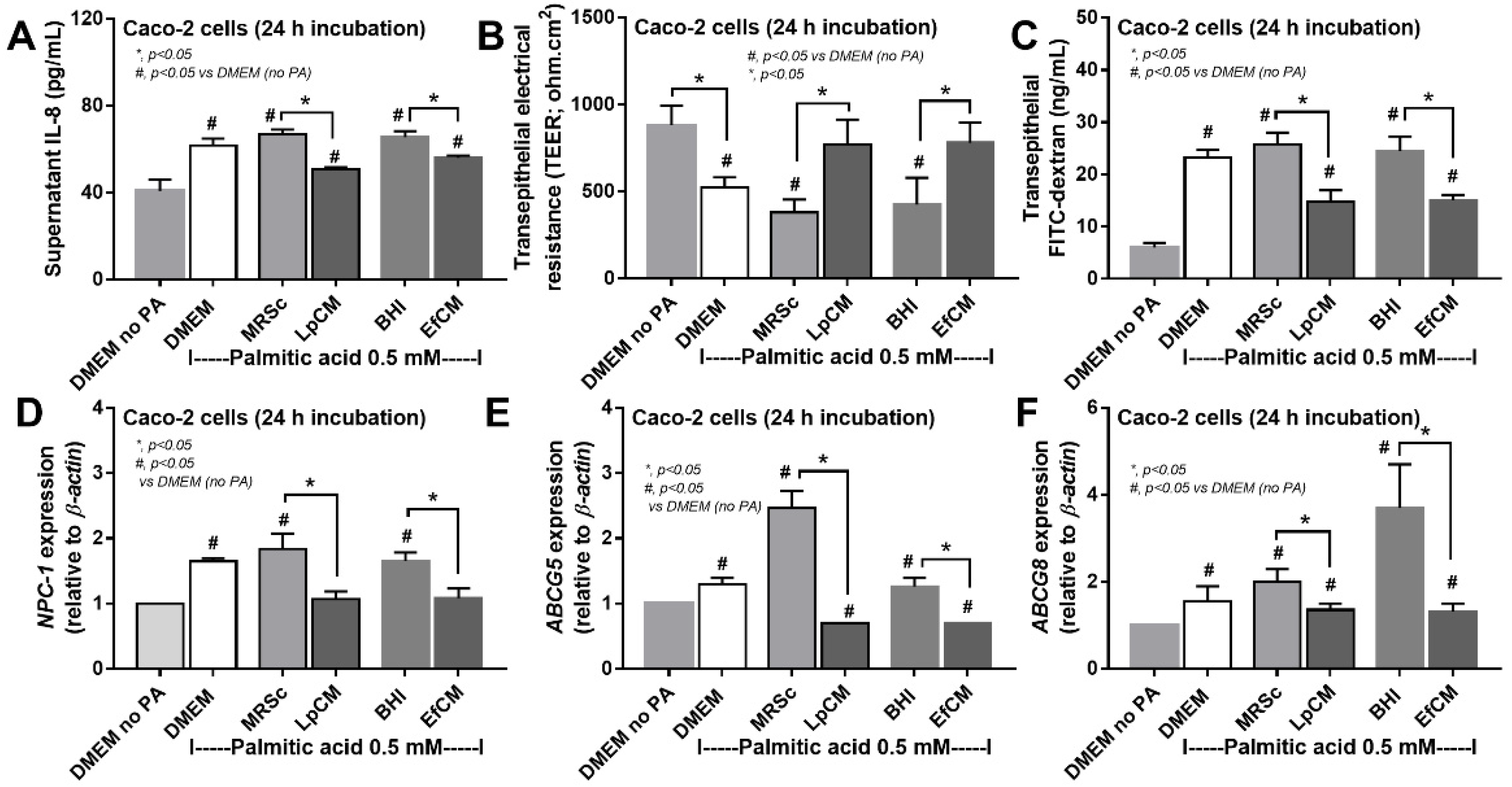 Nutrients 14 00080 g004