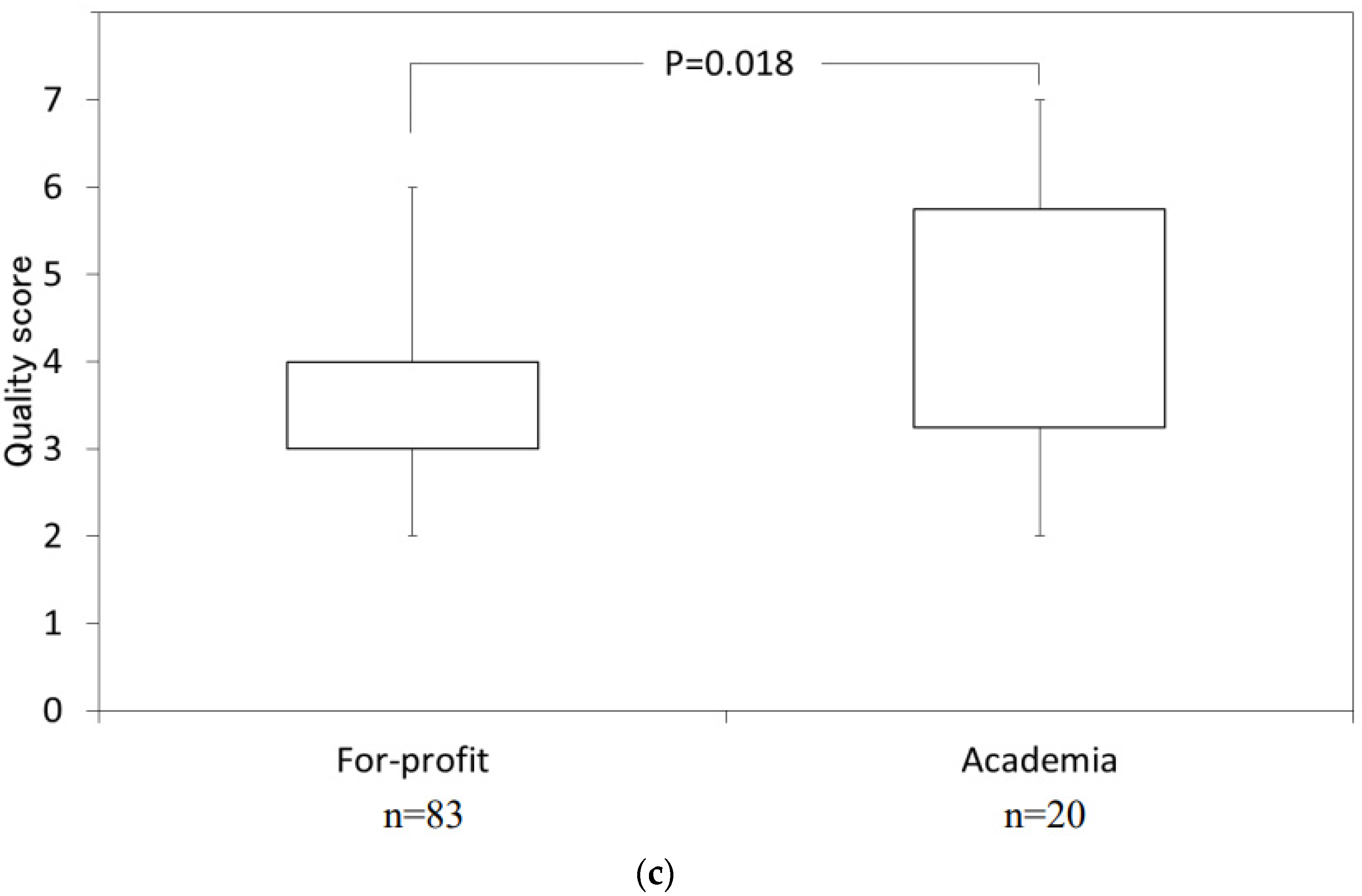 Nutrients 14 00081 g003b