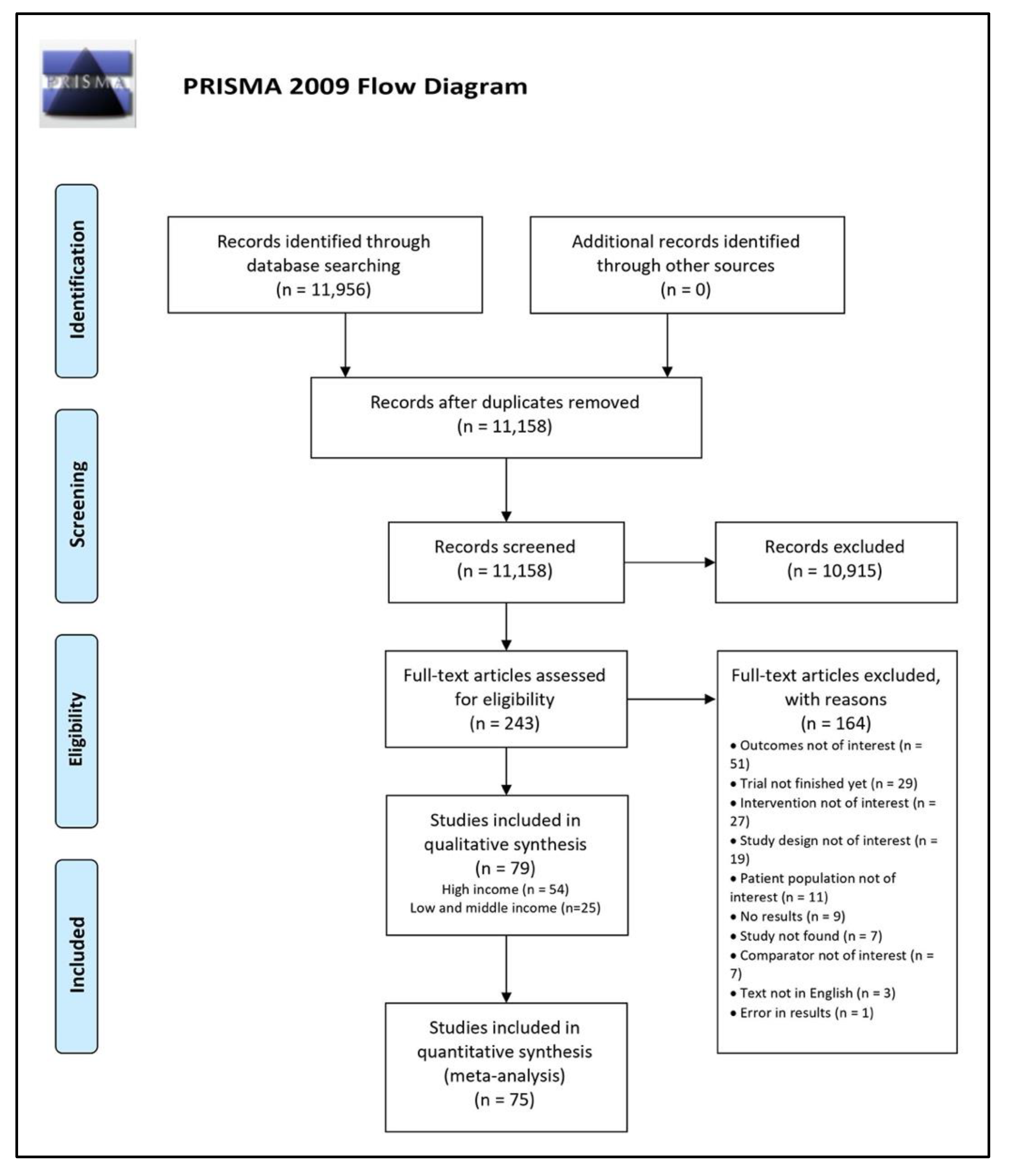 Nutrients 14 00083 g001 550