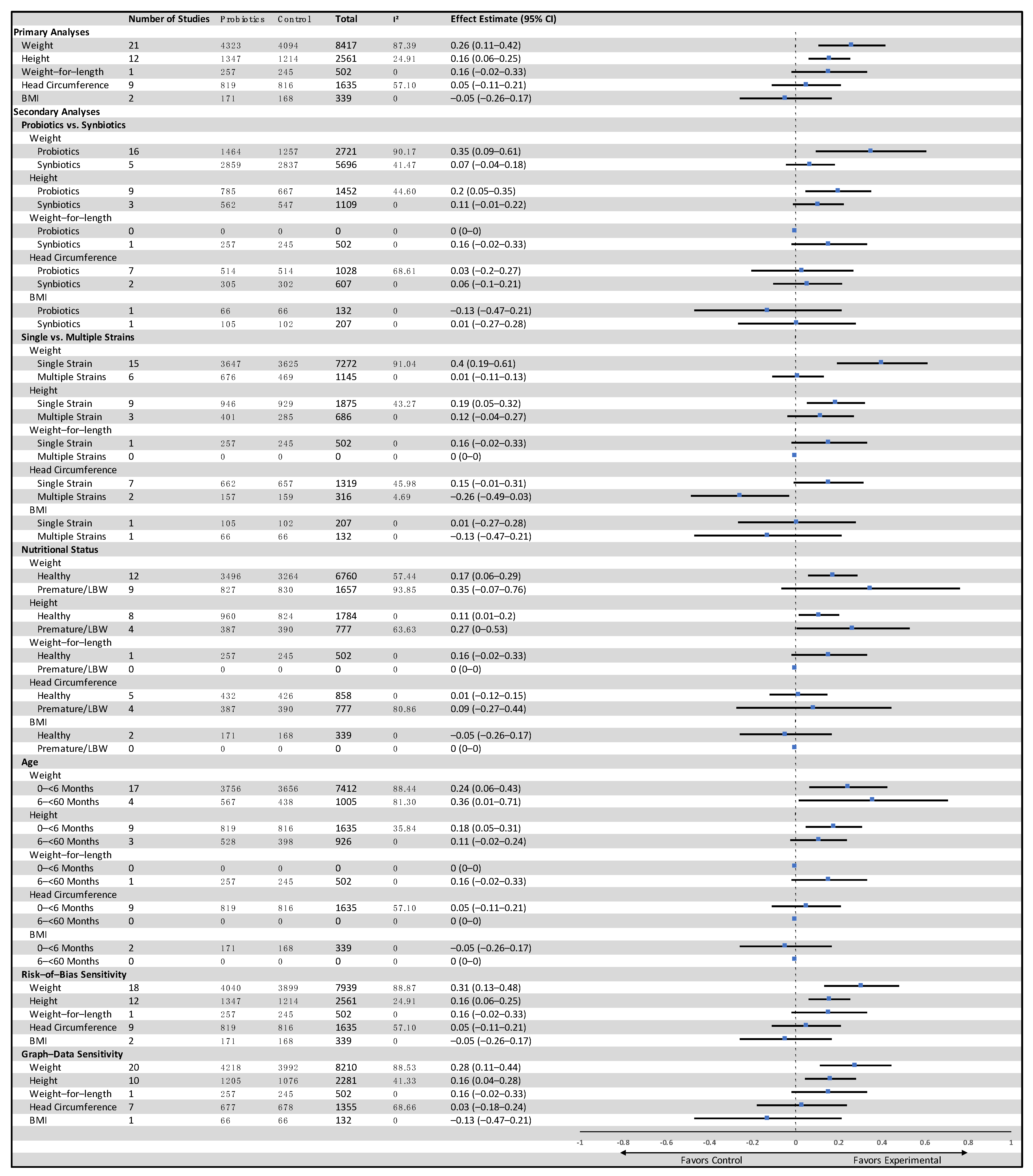 Nutrients 14 00083 g004 550