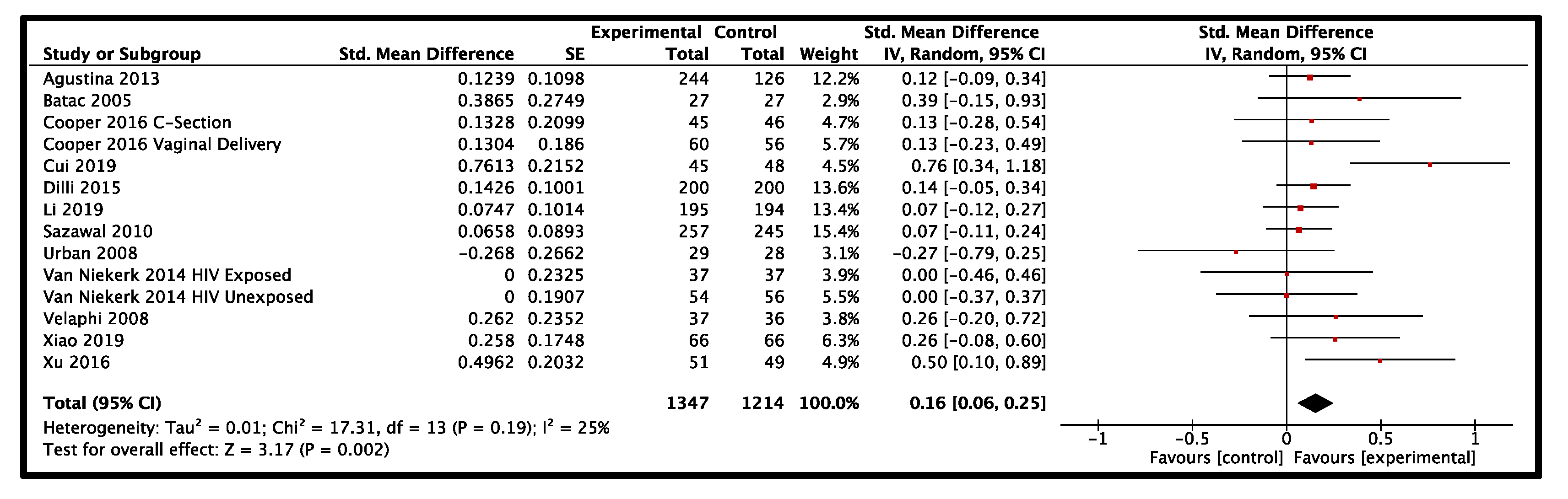 Nutrients 14 00083 g005 550
