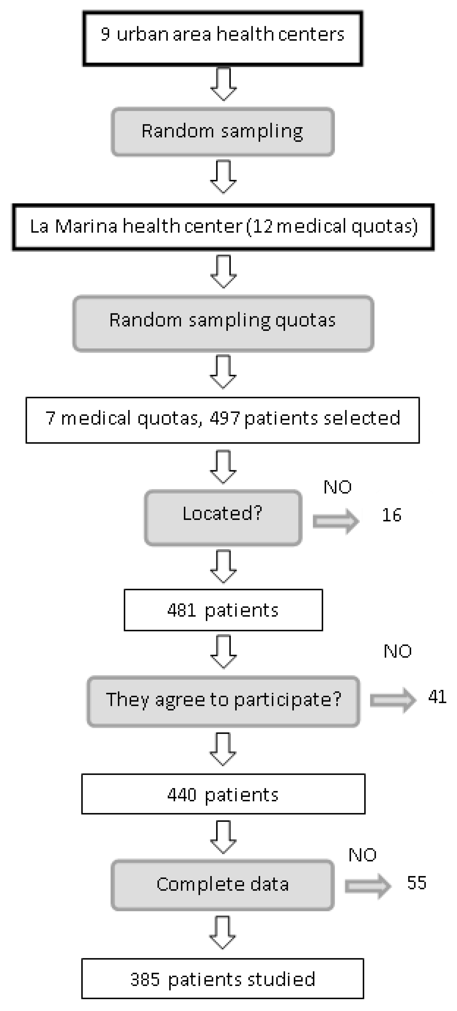 Nutrients 14 00084 g001