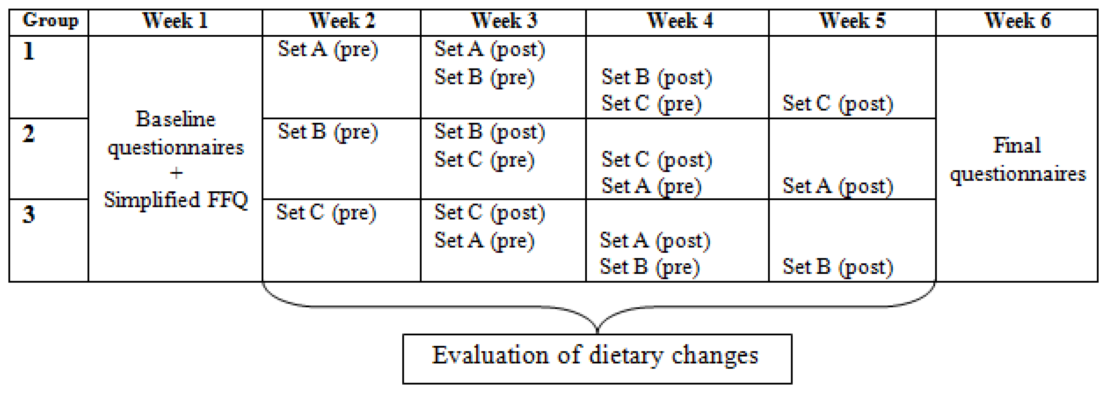Nutrients 14 00085 g001