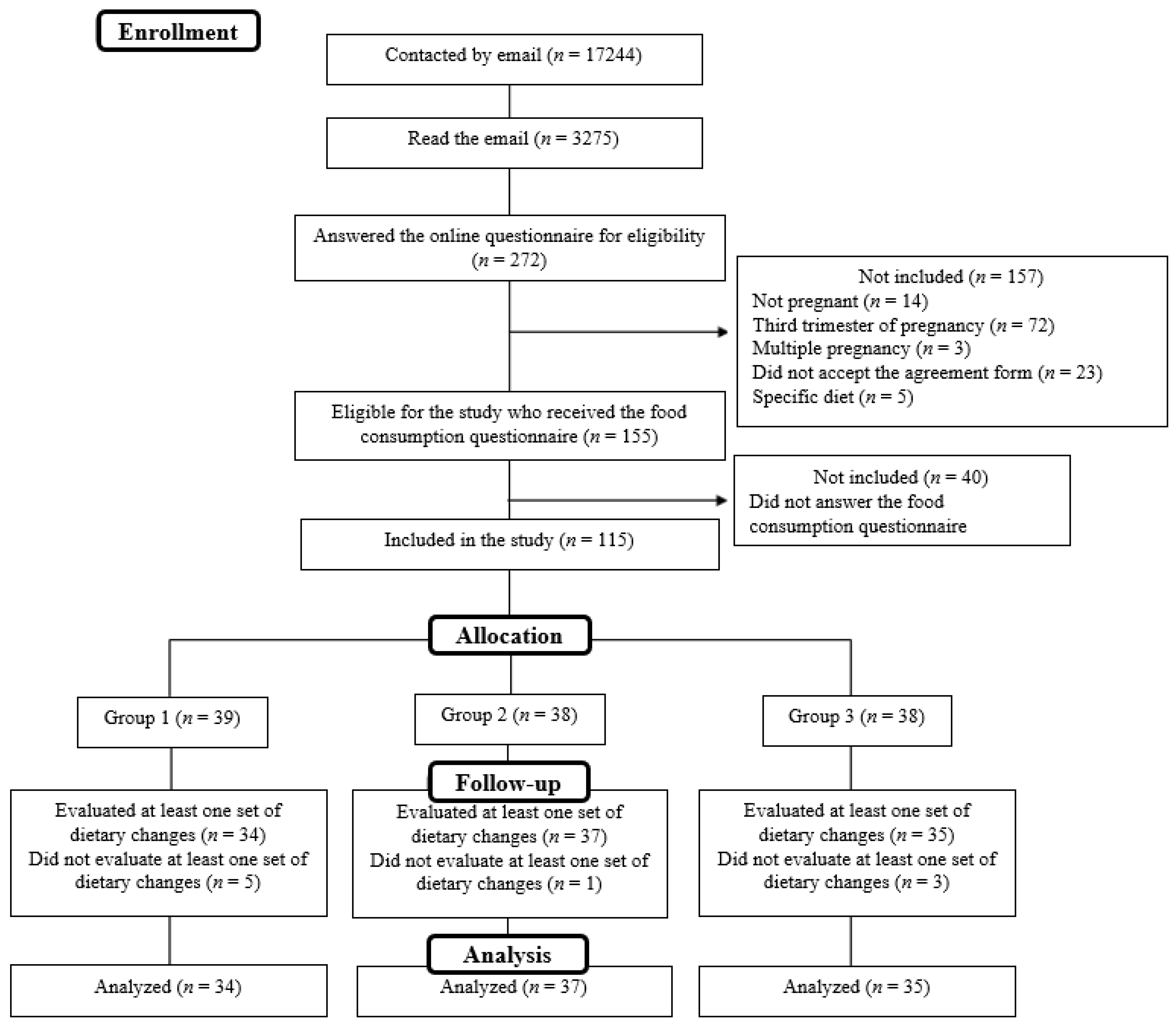 Nutrients 14 00085 g002